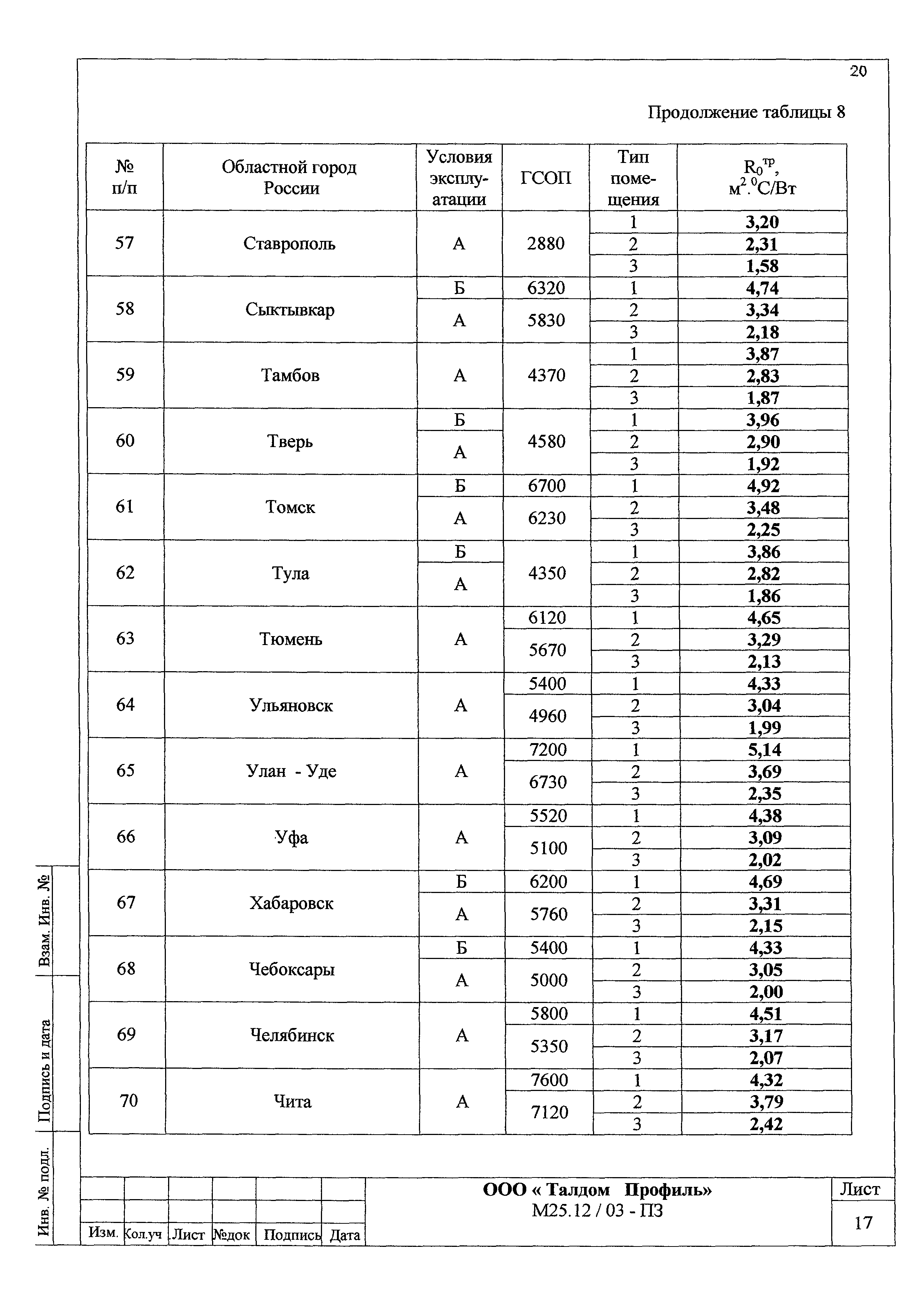 Шифр М25.12/03