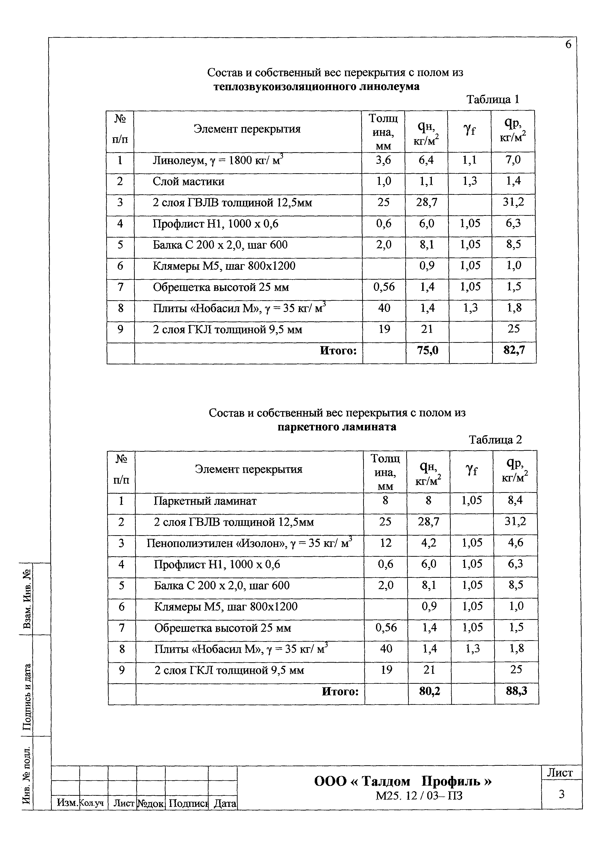 Шифр М25.12/03