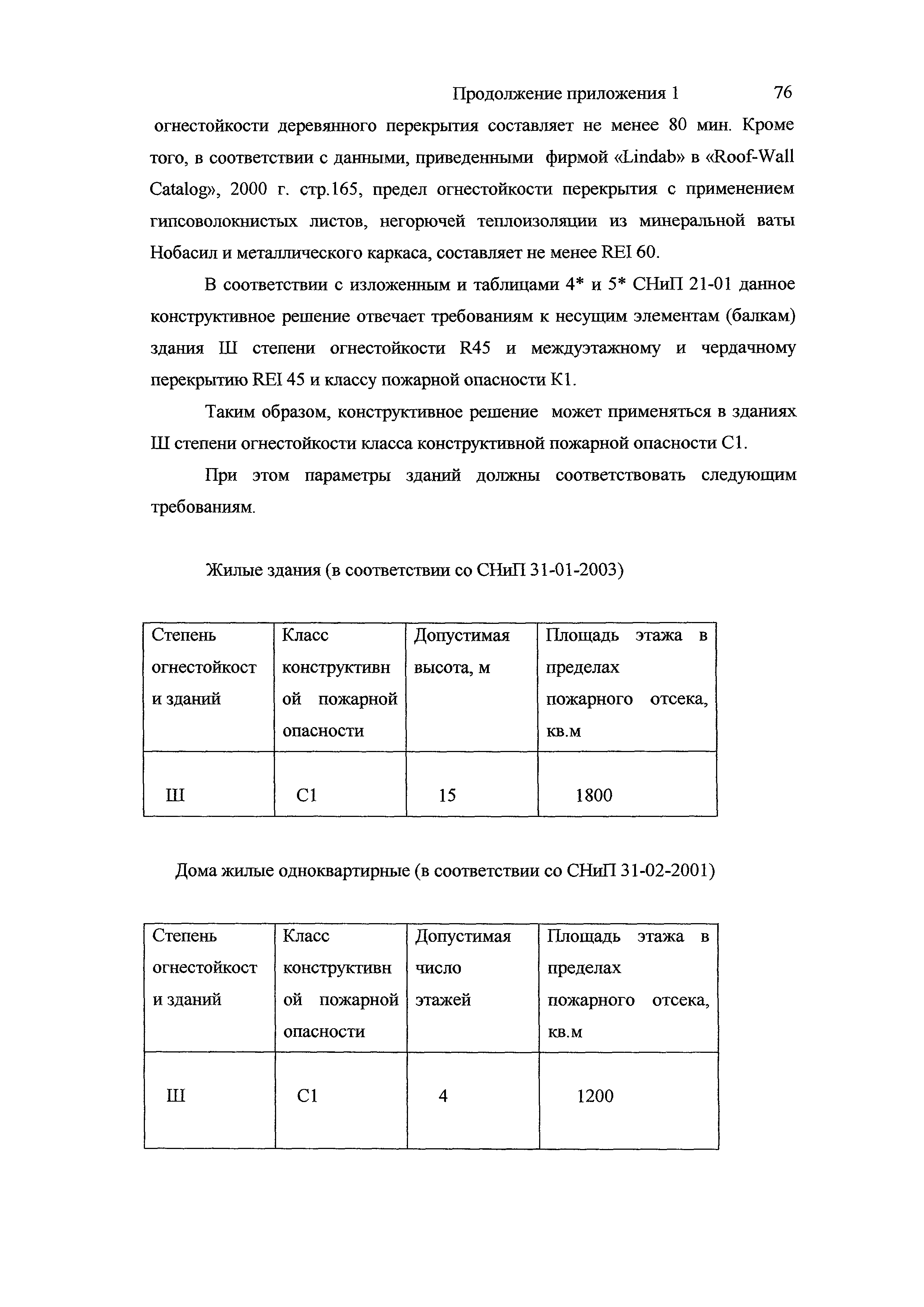 Шифр М25.12/03