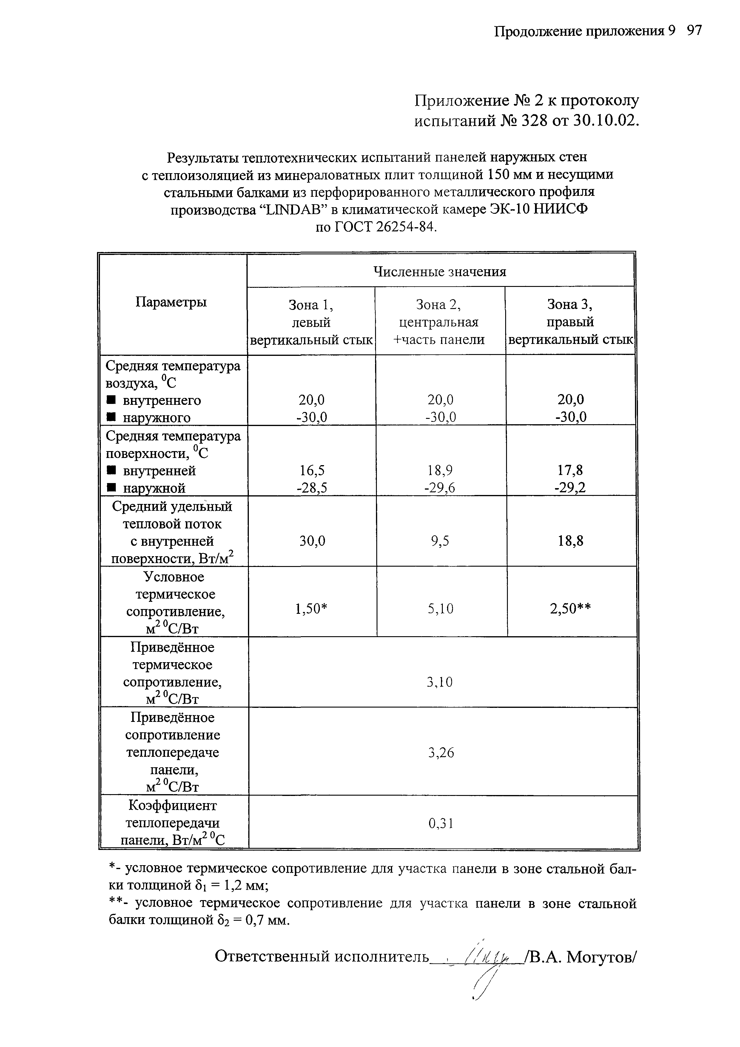 Шифр М25.12/03