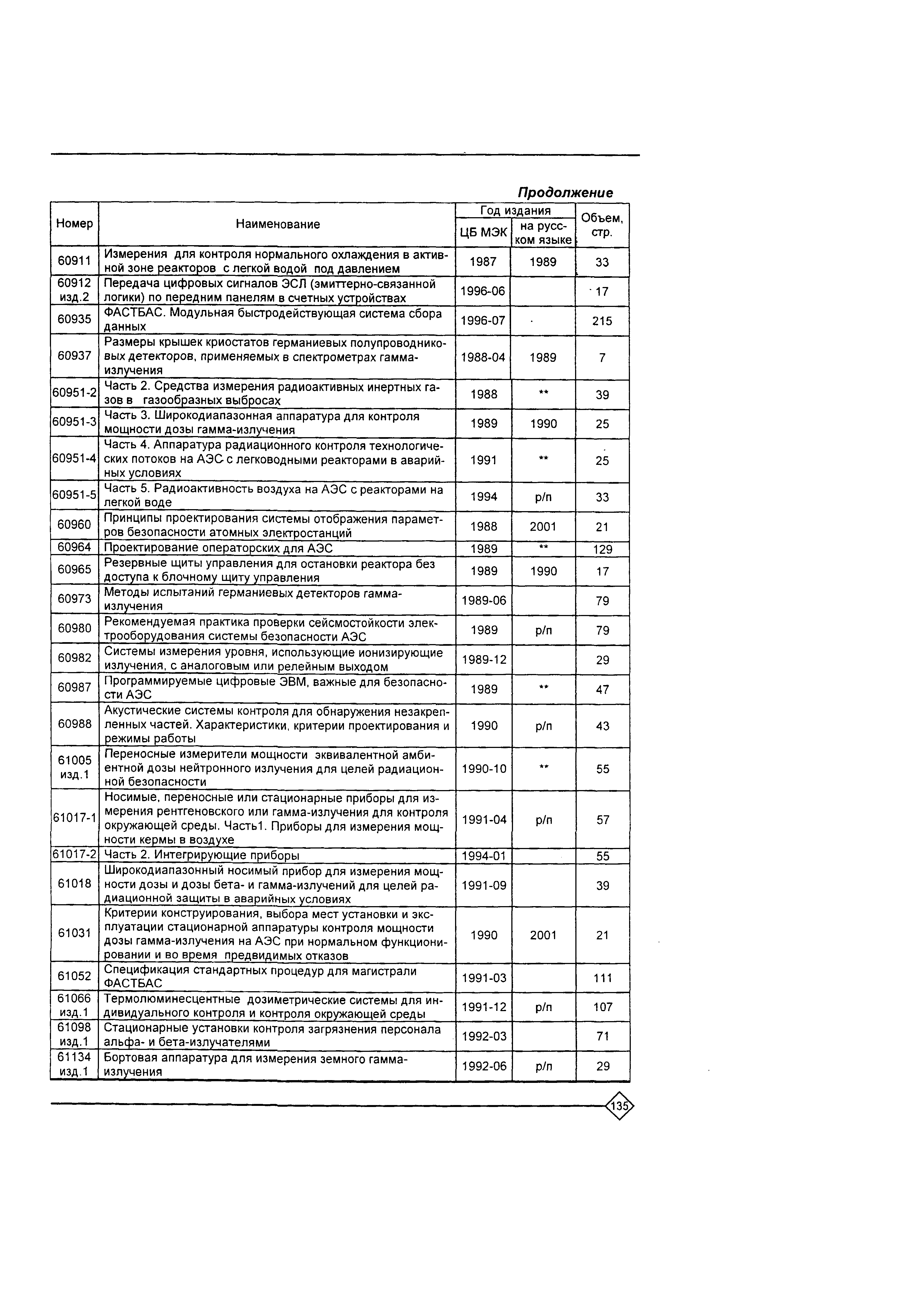 Рекомендации 