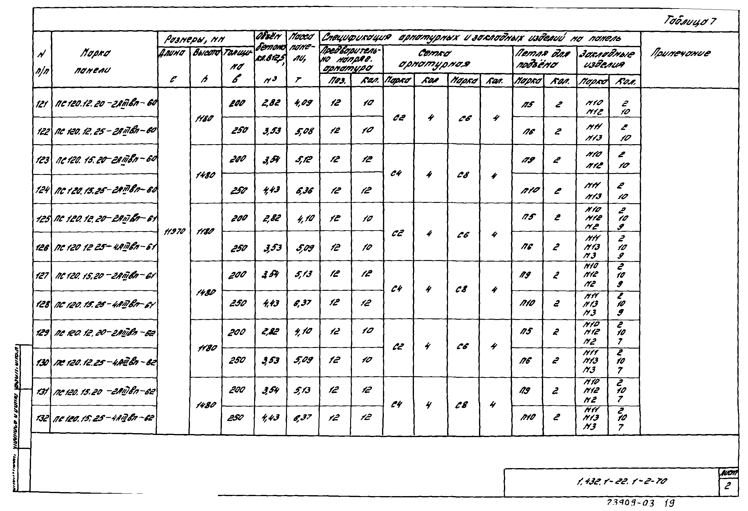 Серия 1.432.1-22