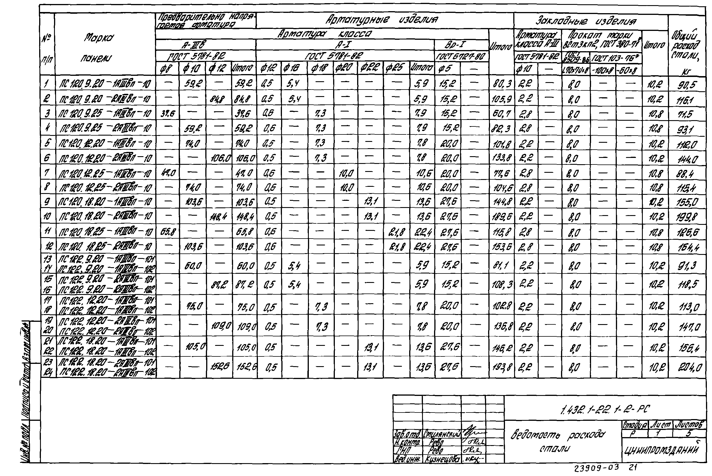 Серия 1.432.1-22