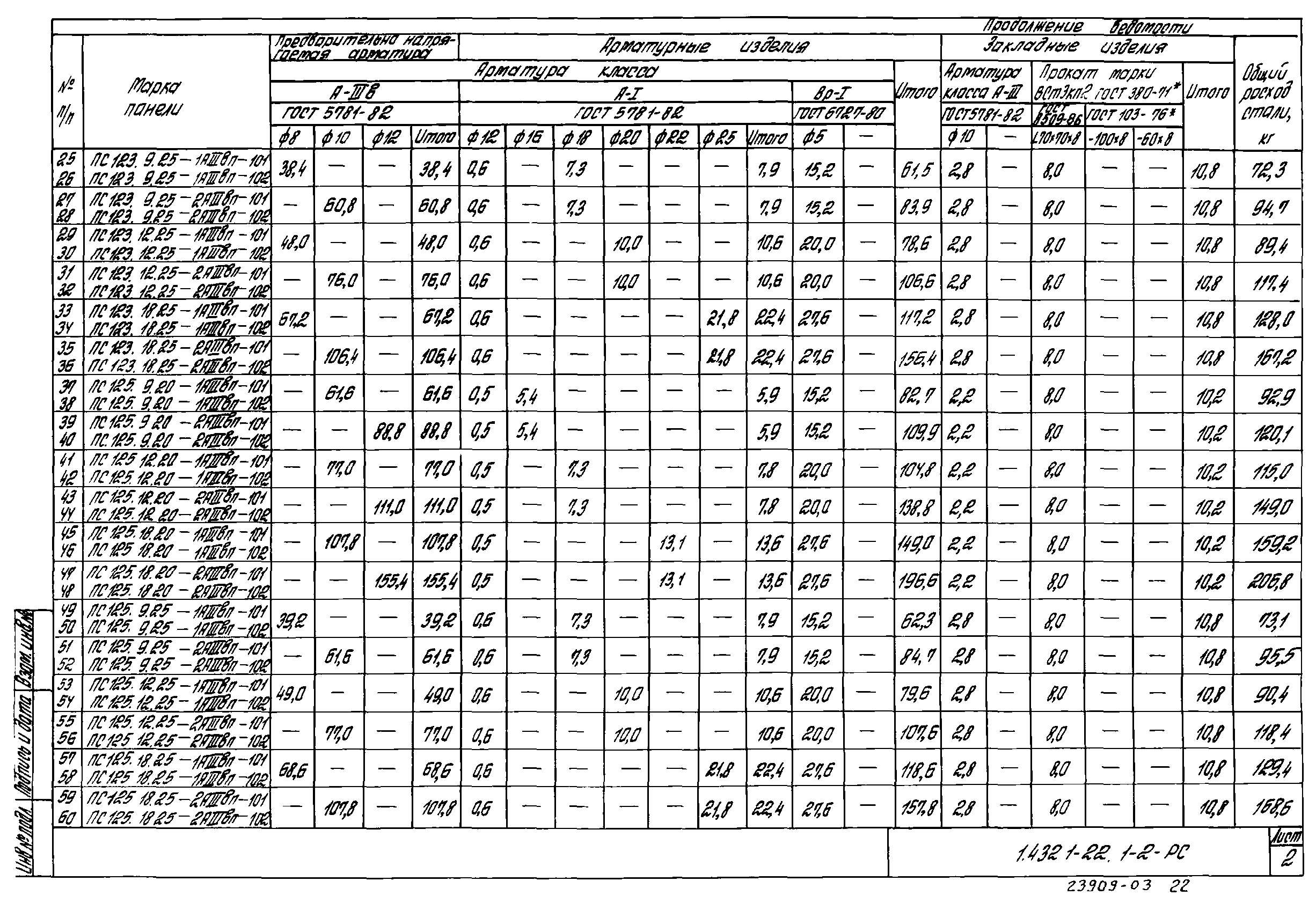 Серия 1.432.1-22