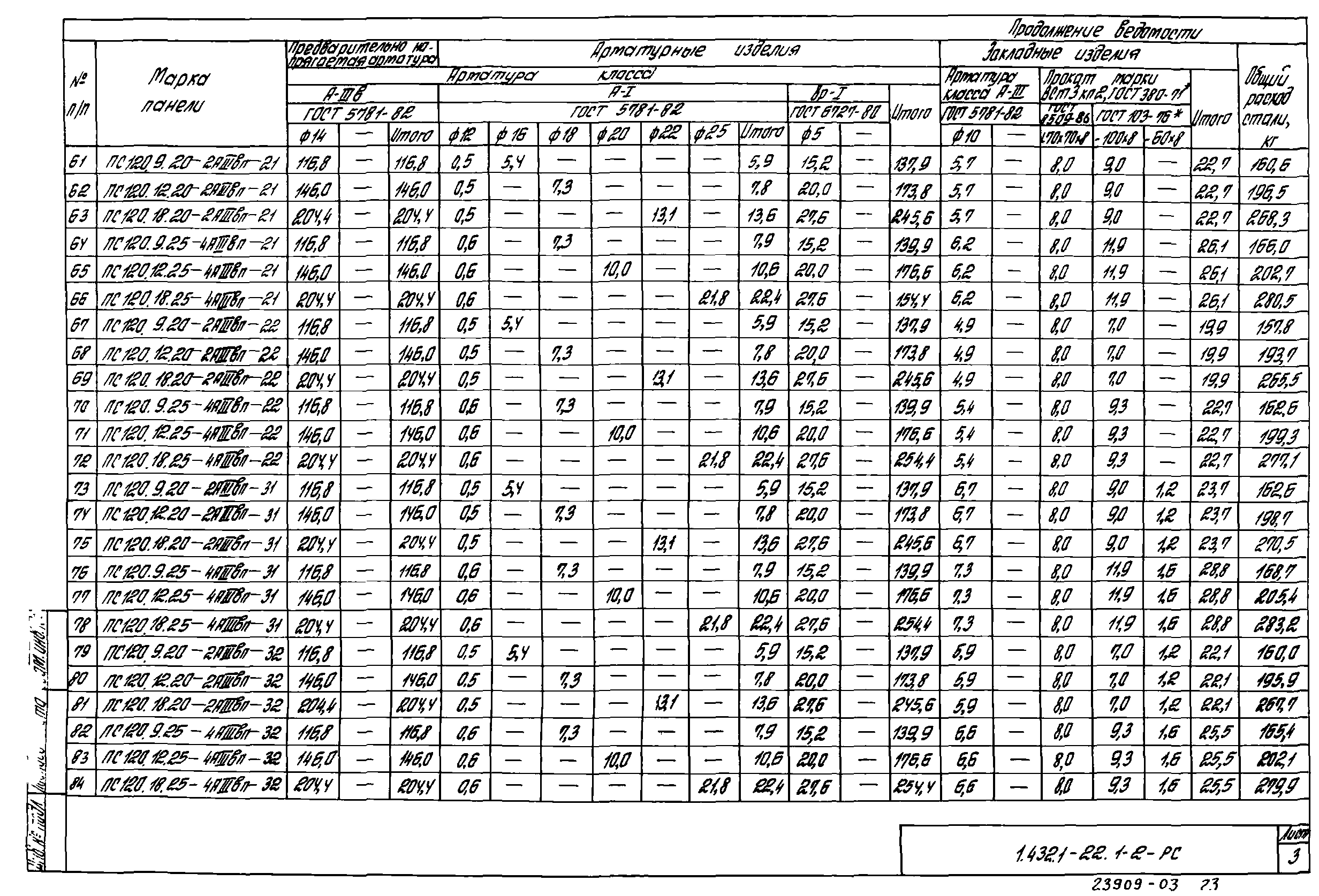 Серия 1.432.1-22