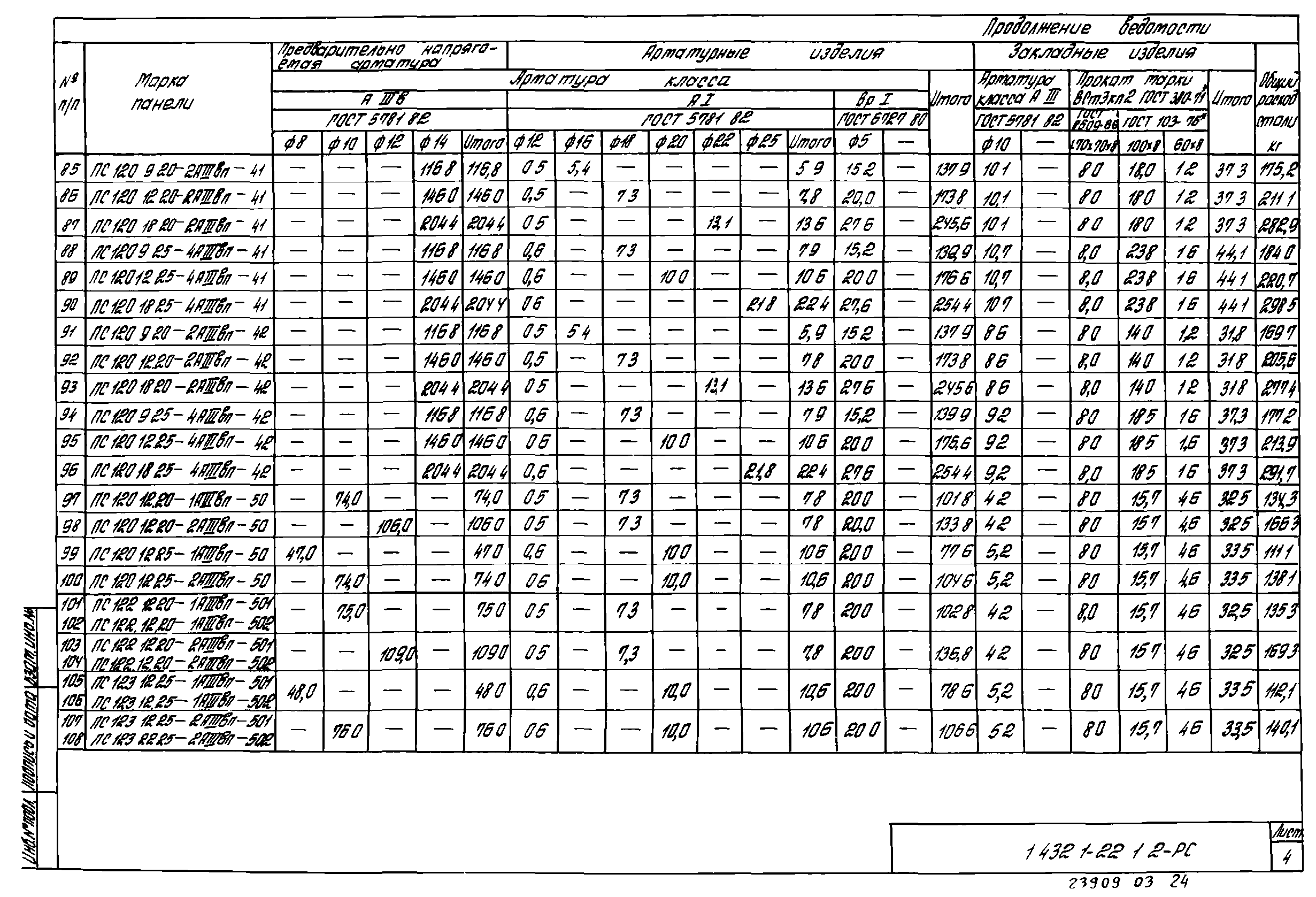 Серия 1.432.1-22