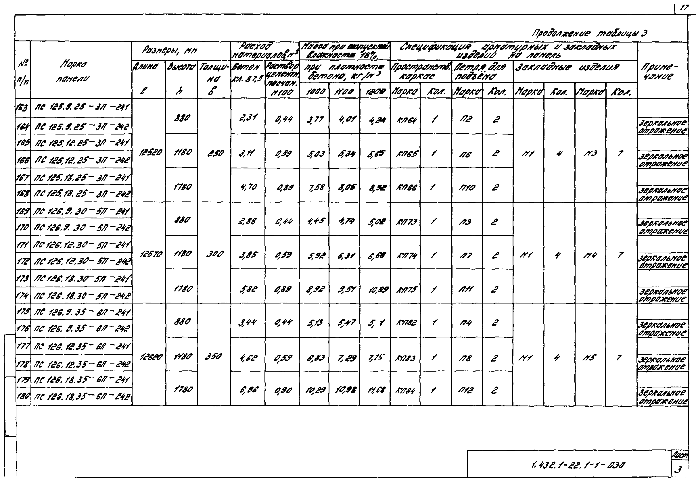 Серия 1.432.1-22