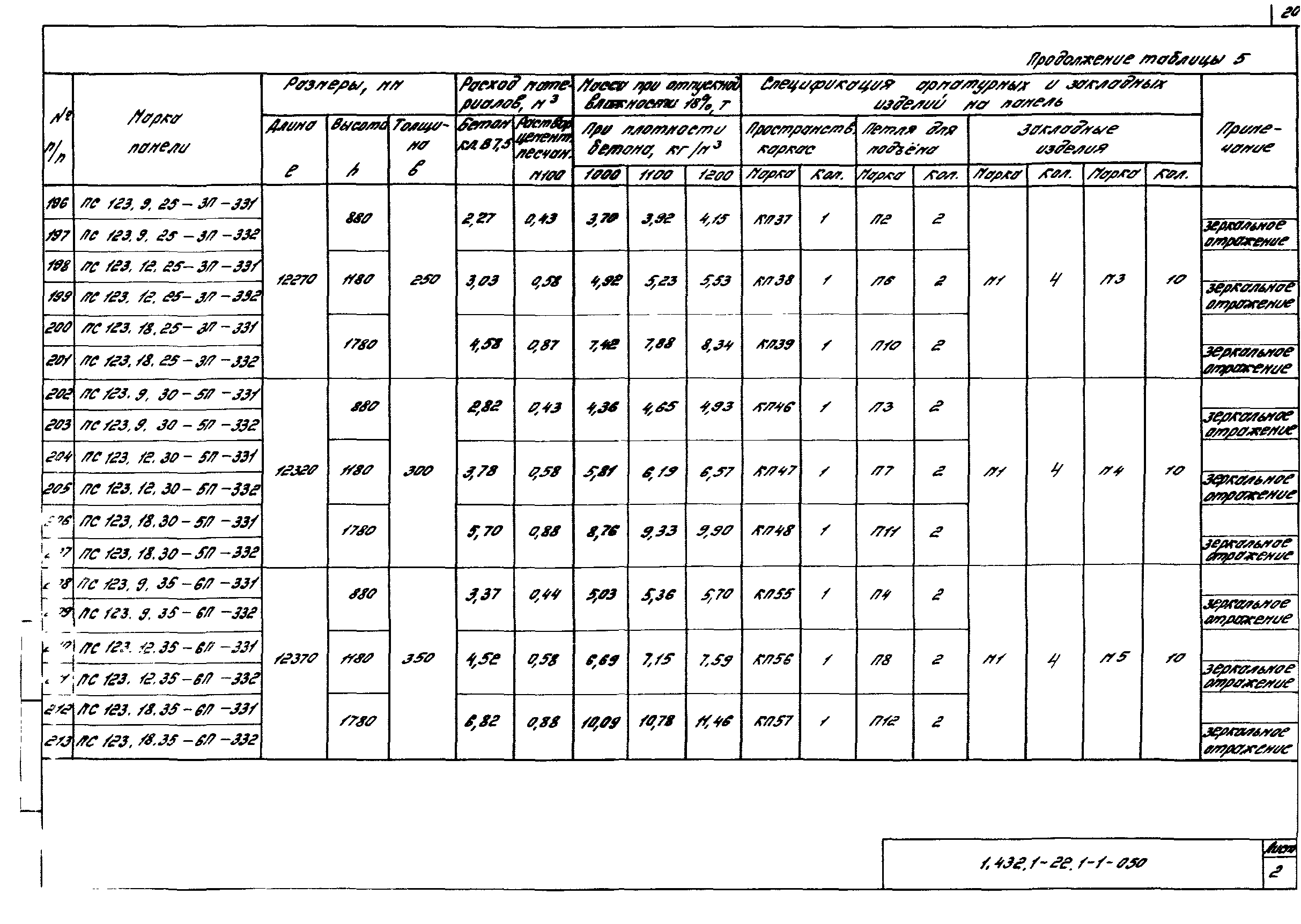 Серия 1.432.1-22