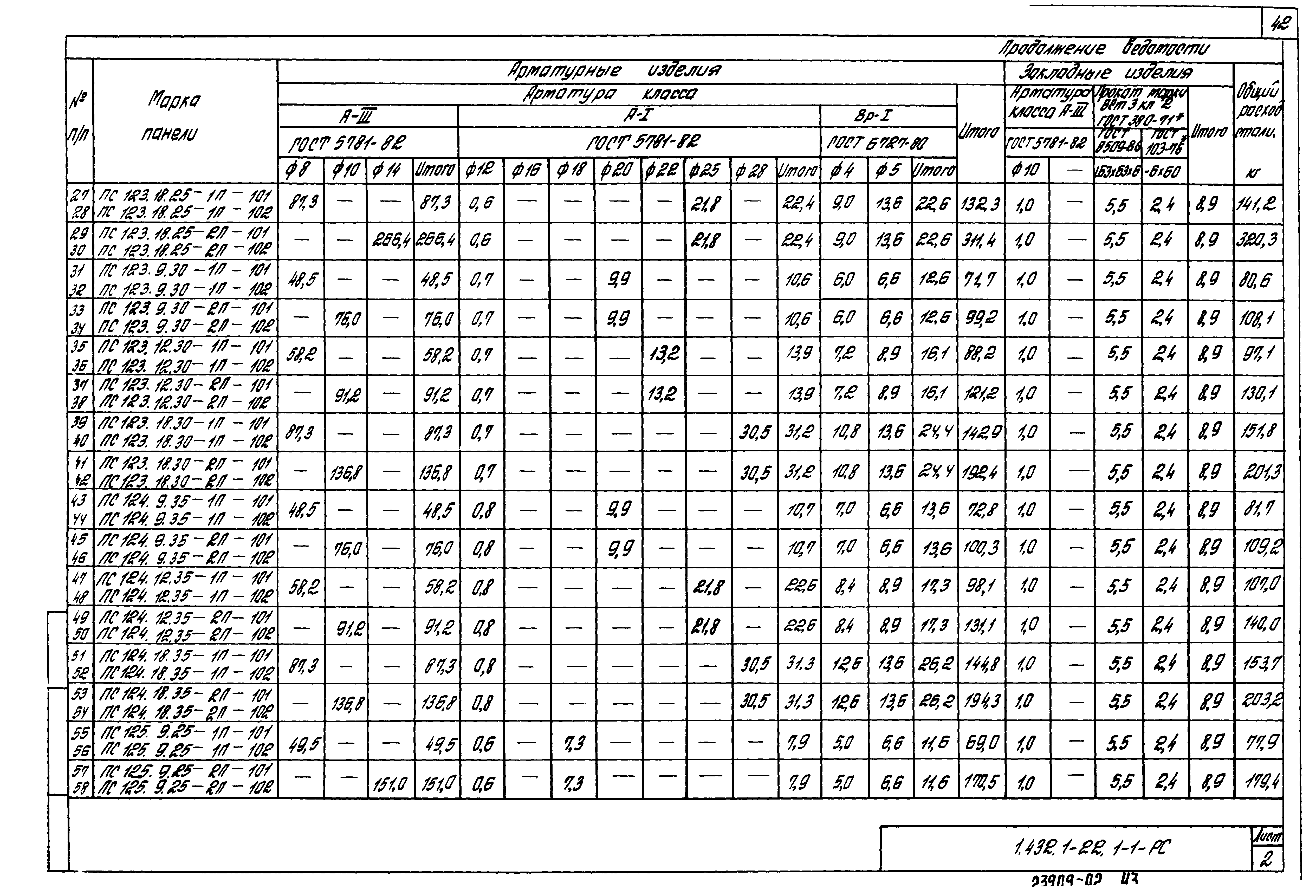 Серия 1.432.1-22