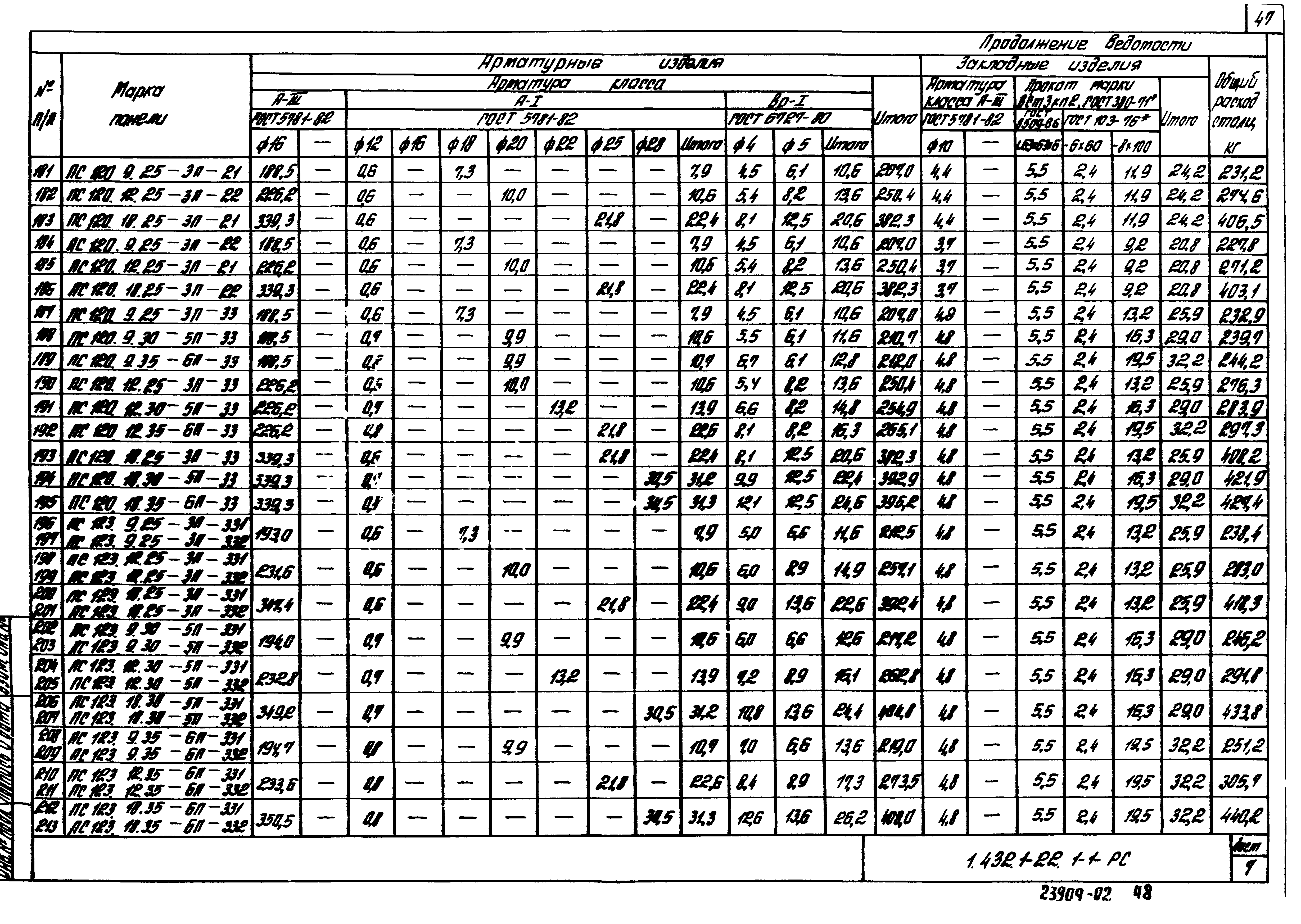 Серия 1.432.1-22