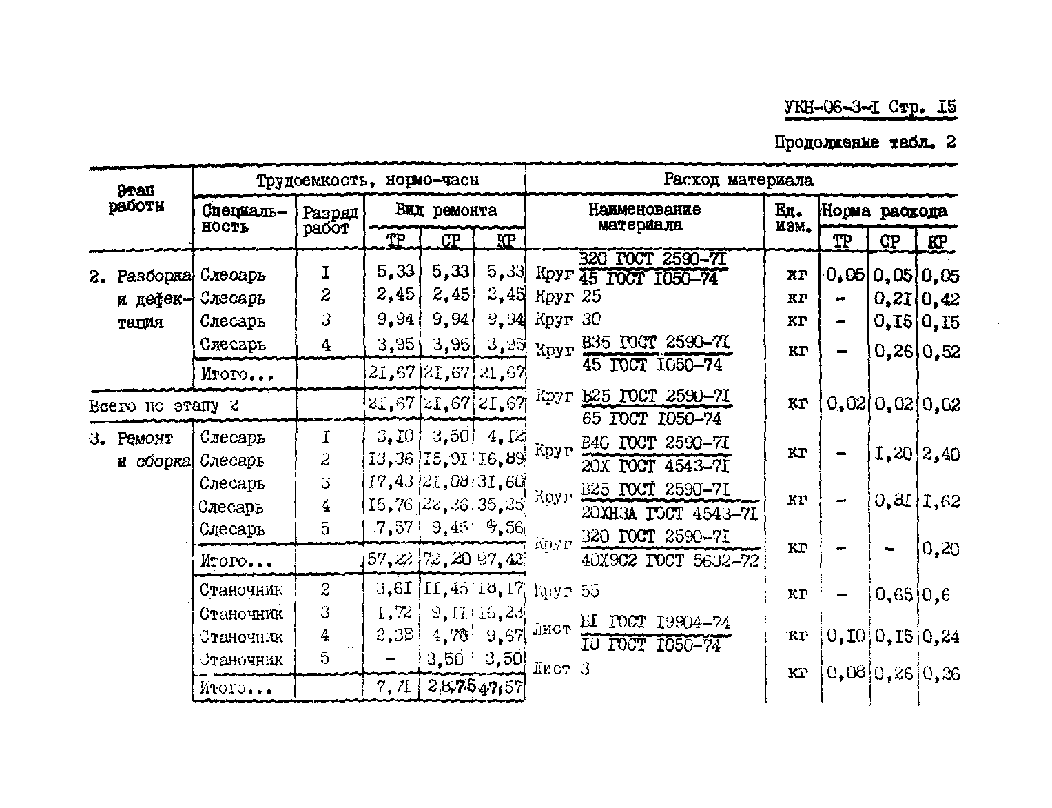 УКН 06-3-1