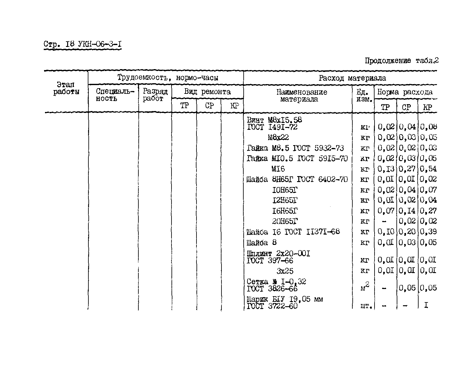 УКН 06-3-1