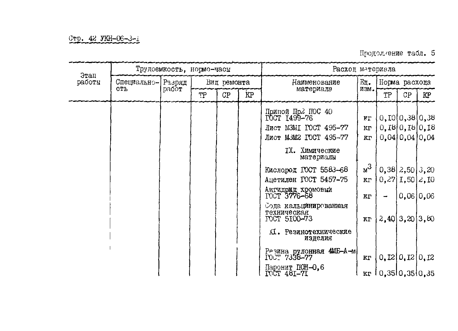 УКН 06-3-1