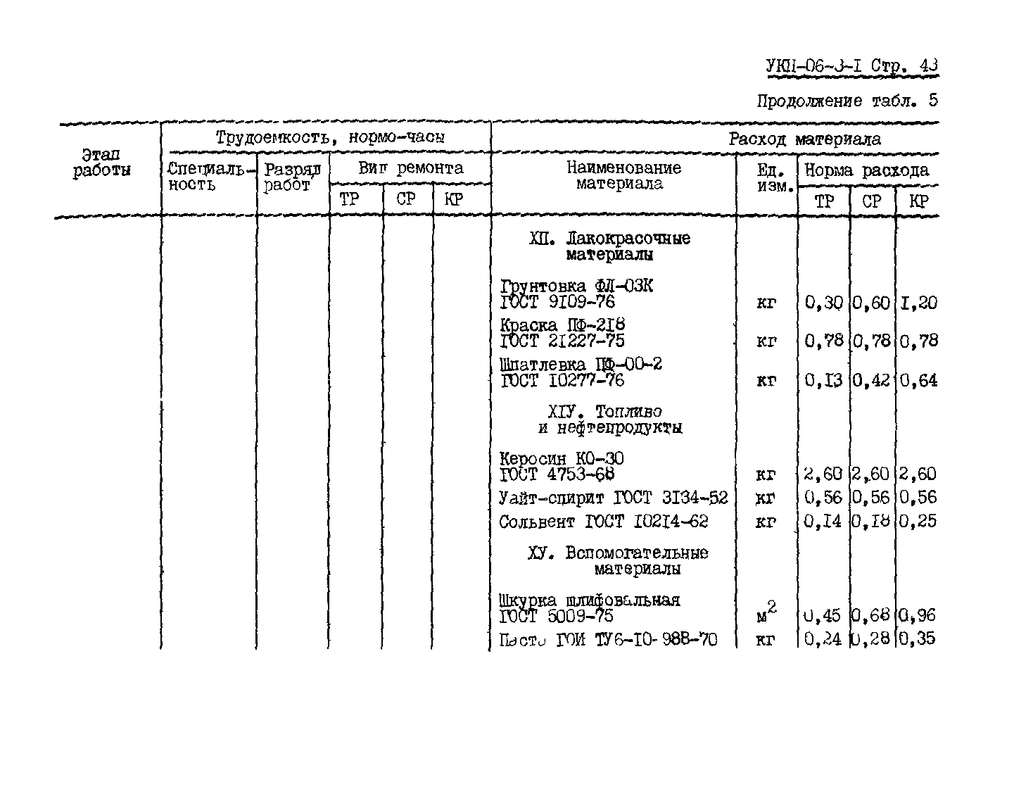 УКН 06-3-1