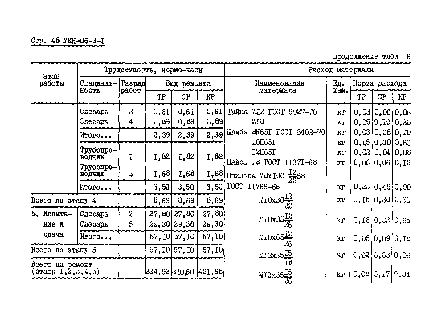 УКН 06-3-1