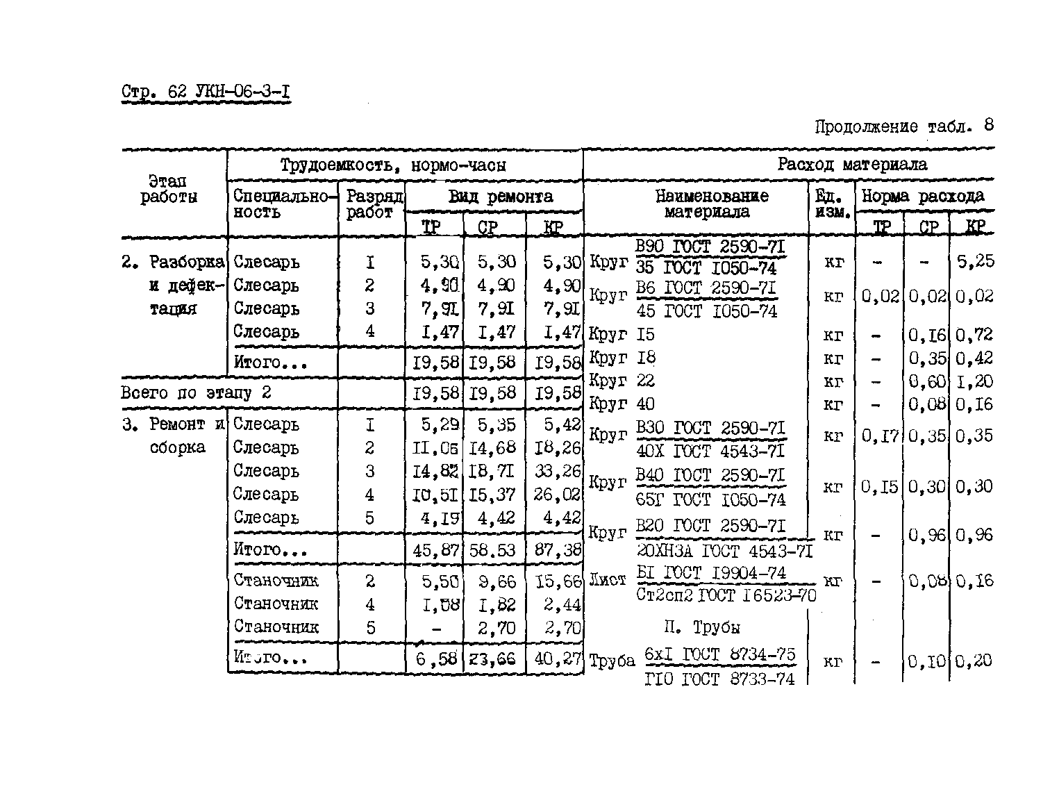 УКН 06-3-1