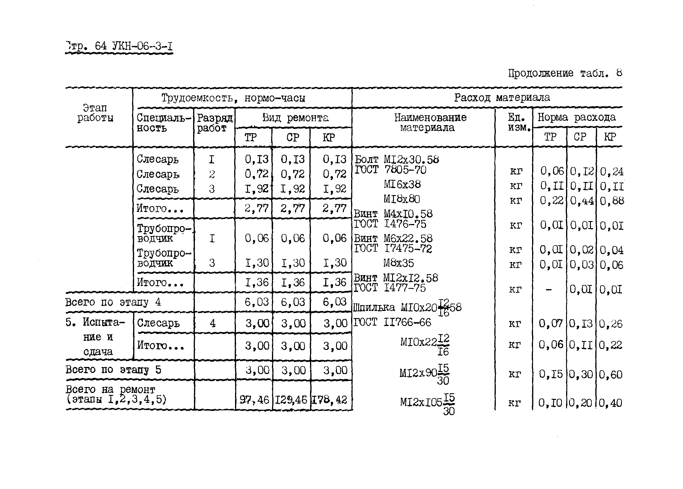 УКН 06-3-1