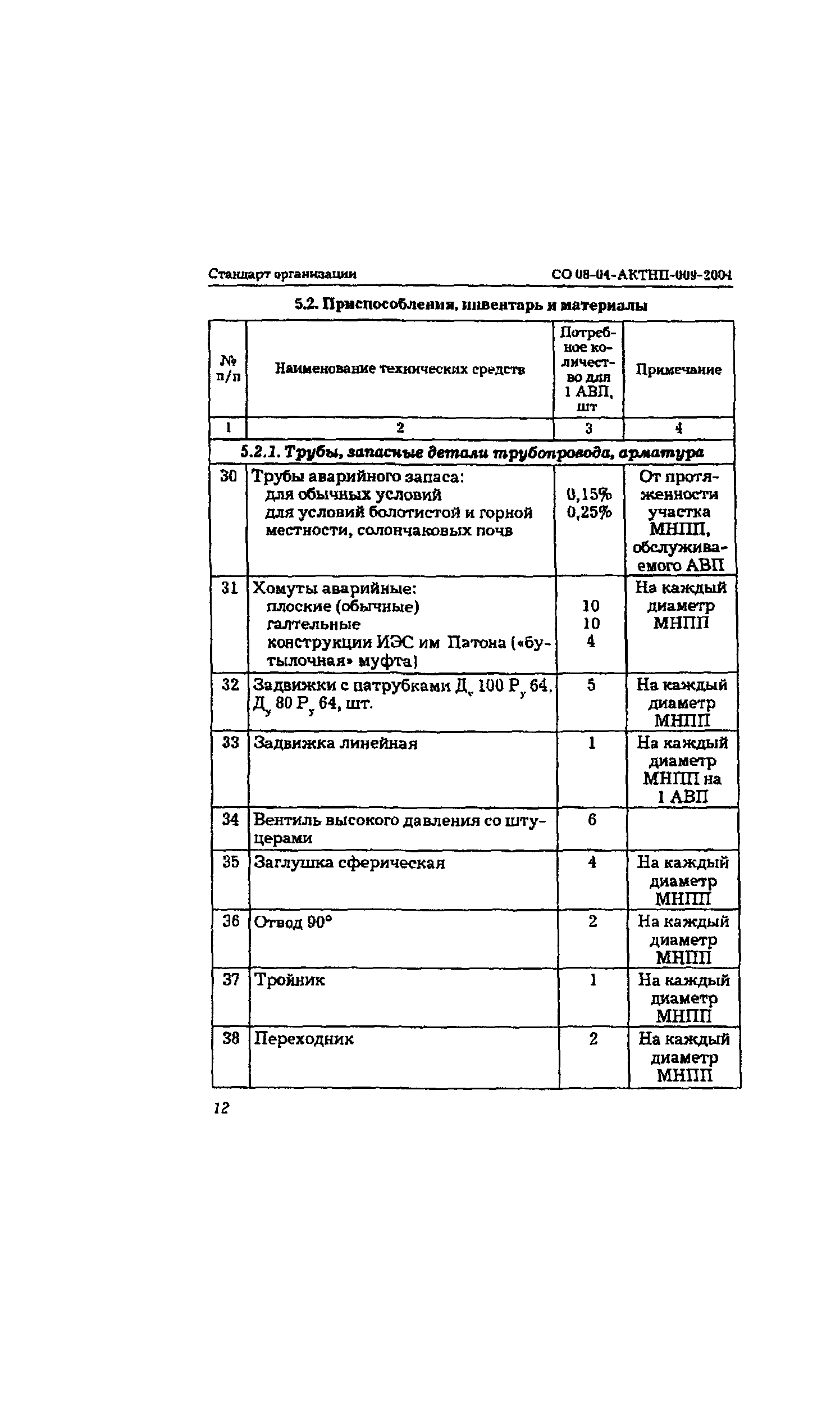 СО 08-04-АКТНП-009-2004