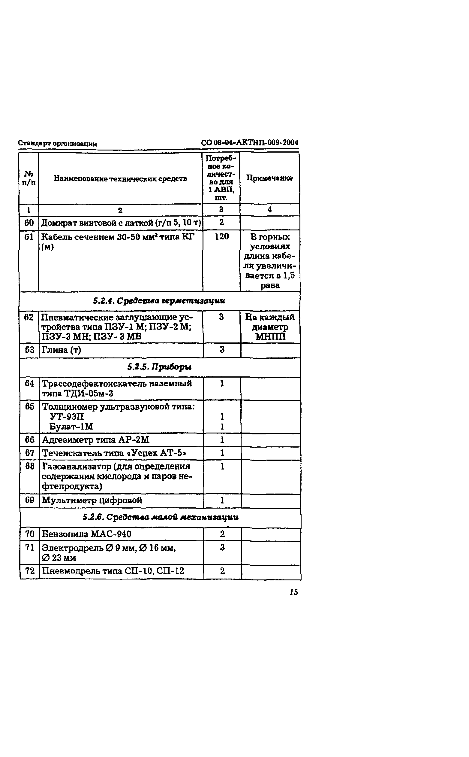 СО 08-04-АКТНП-009-2004