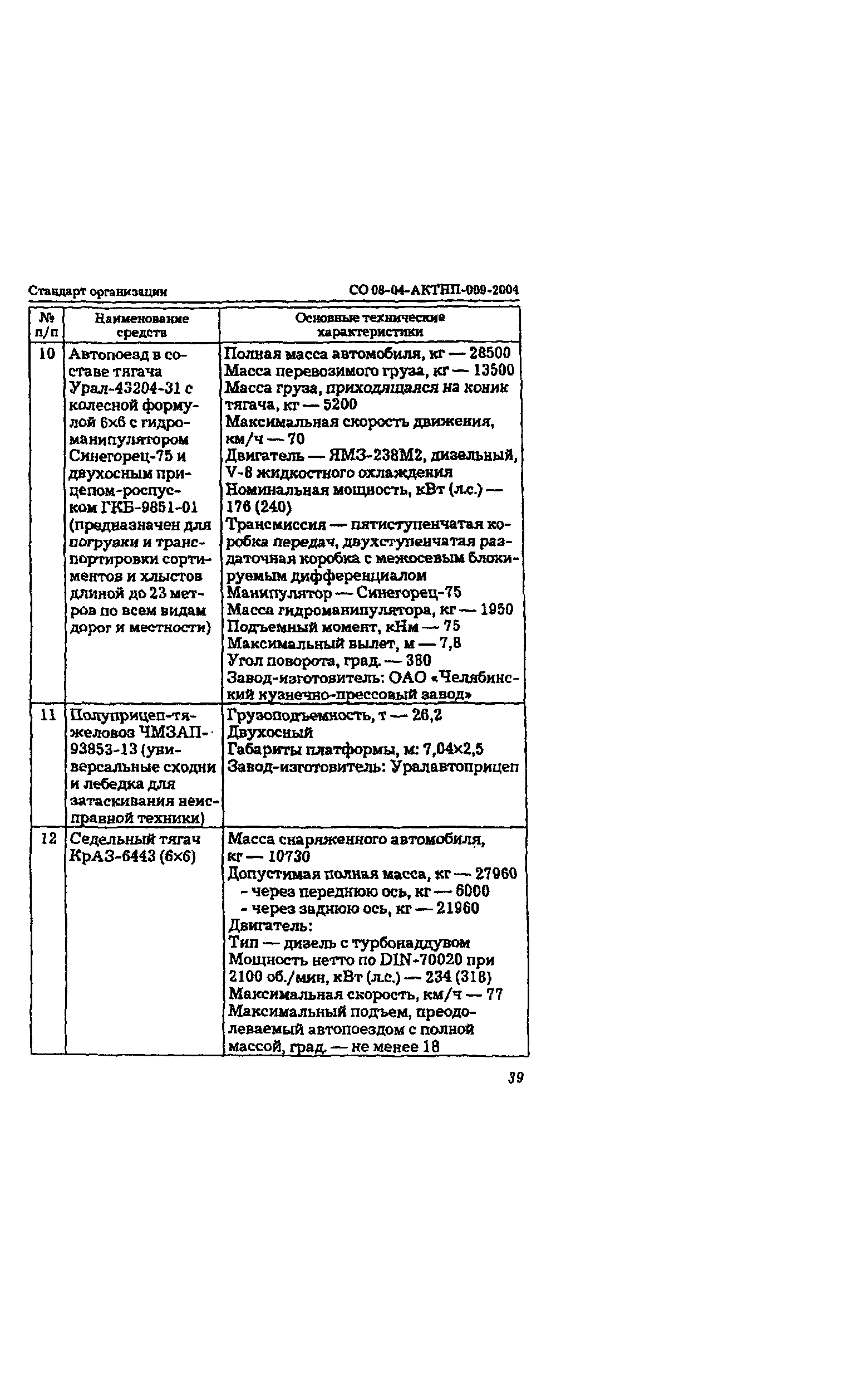 СО 08-04-АКТНП-009-2004