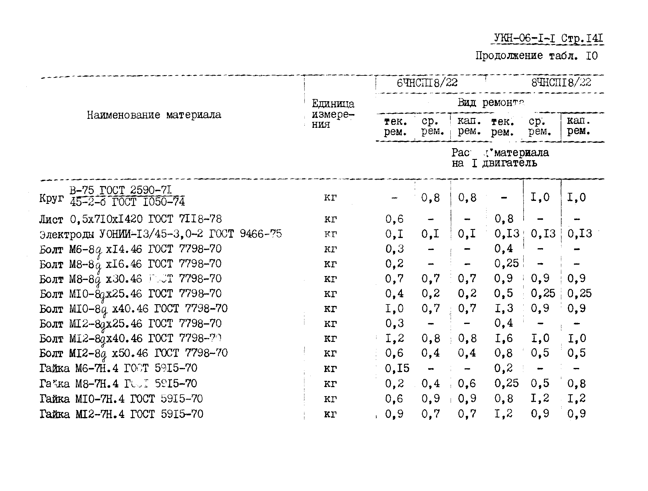 УКН 06-1-1