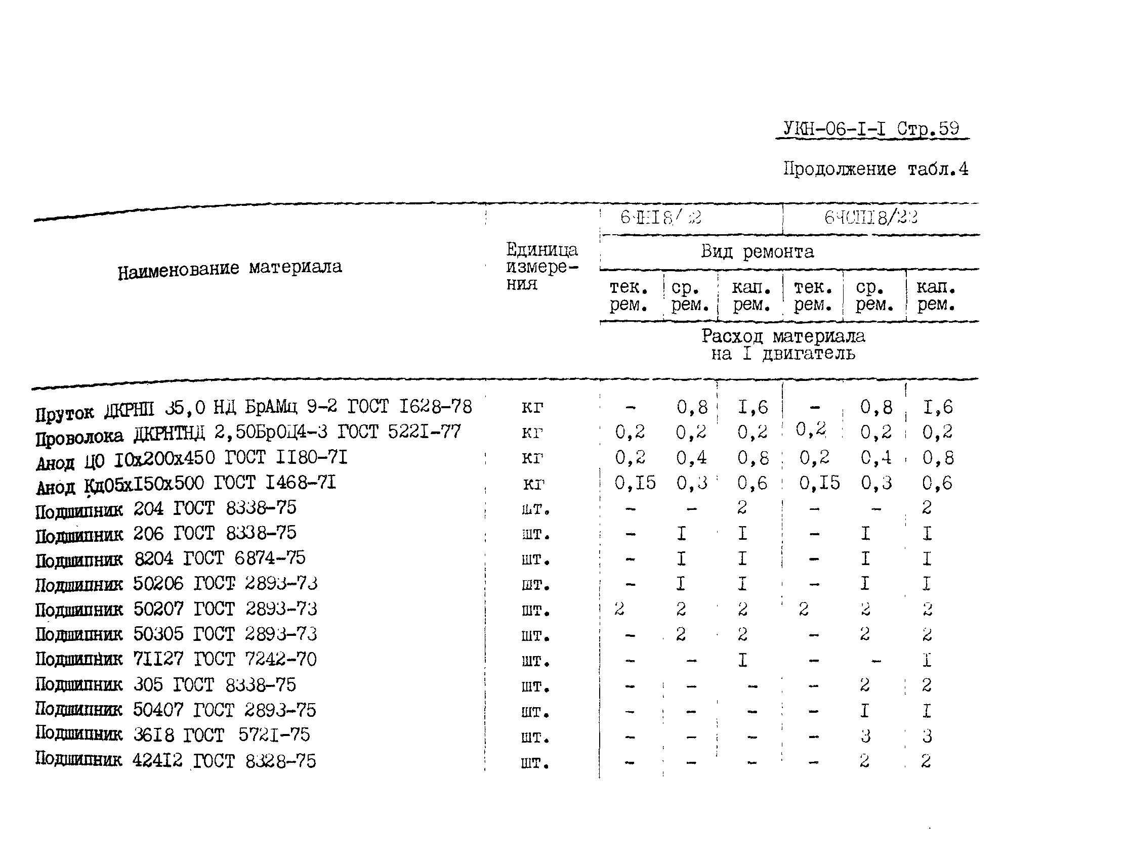 УКН 06-1-1