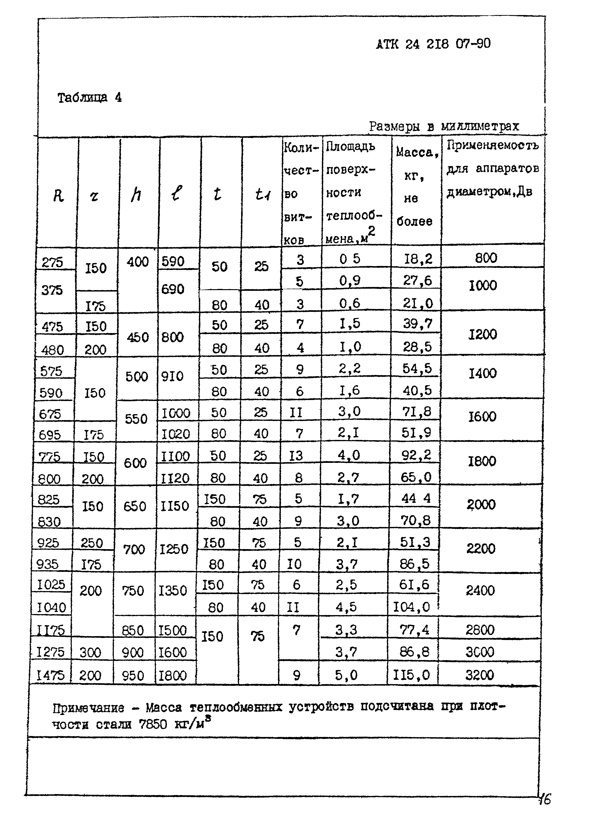 АТК 24.218.07-90