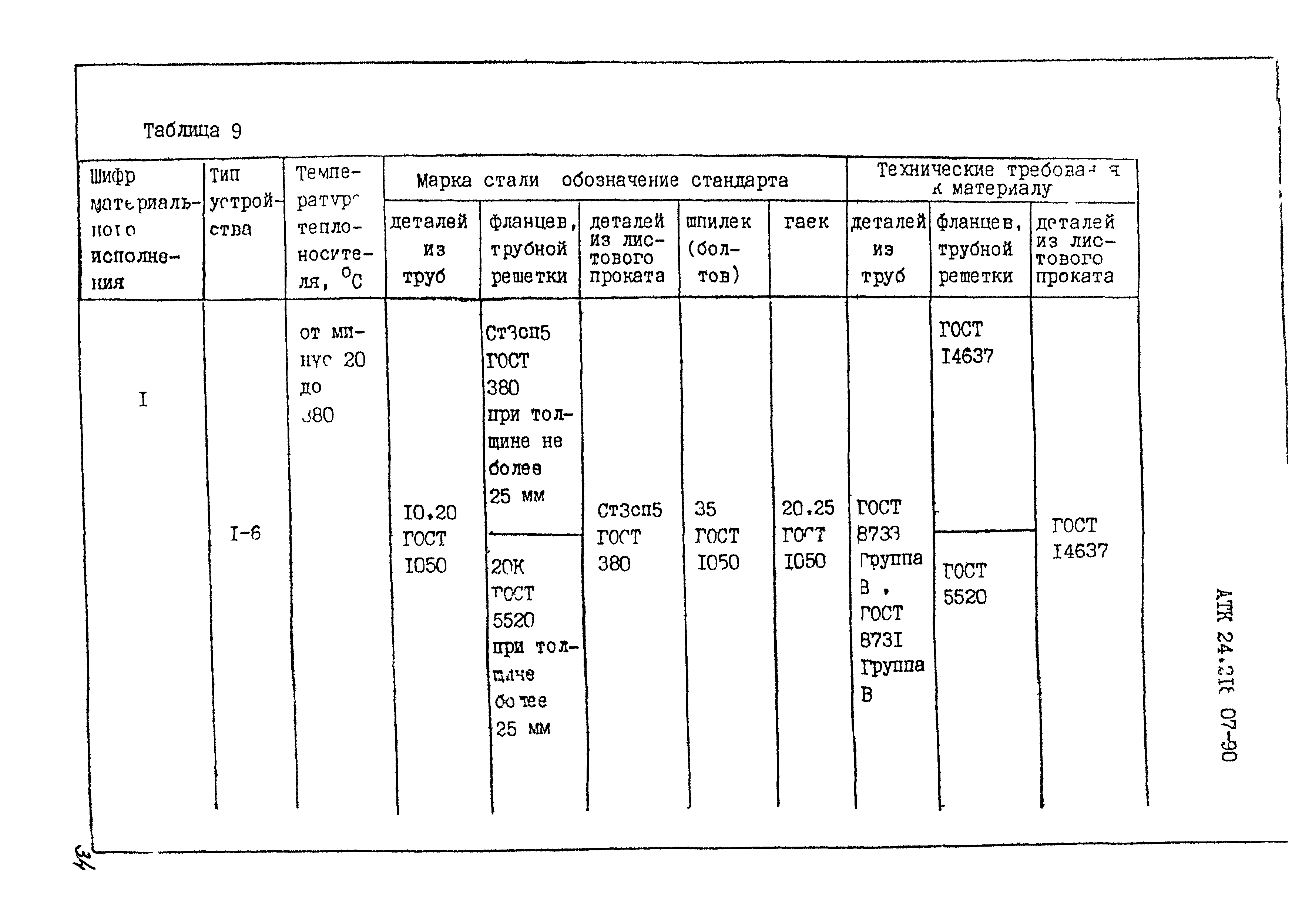 АТК 24.218.07-90