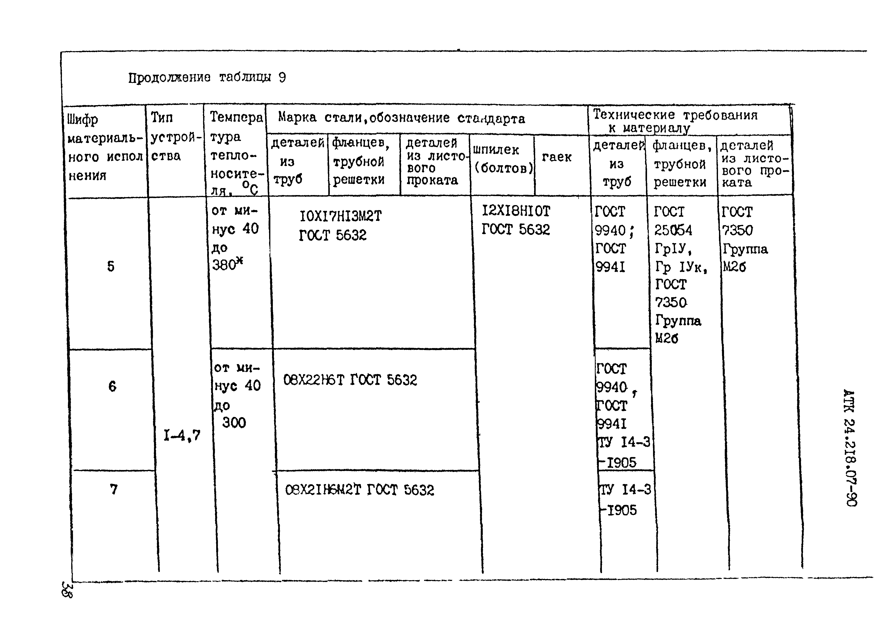 АТК 24.218.07-90