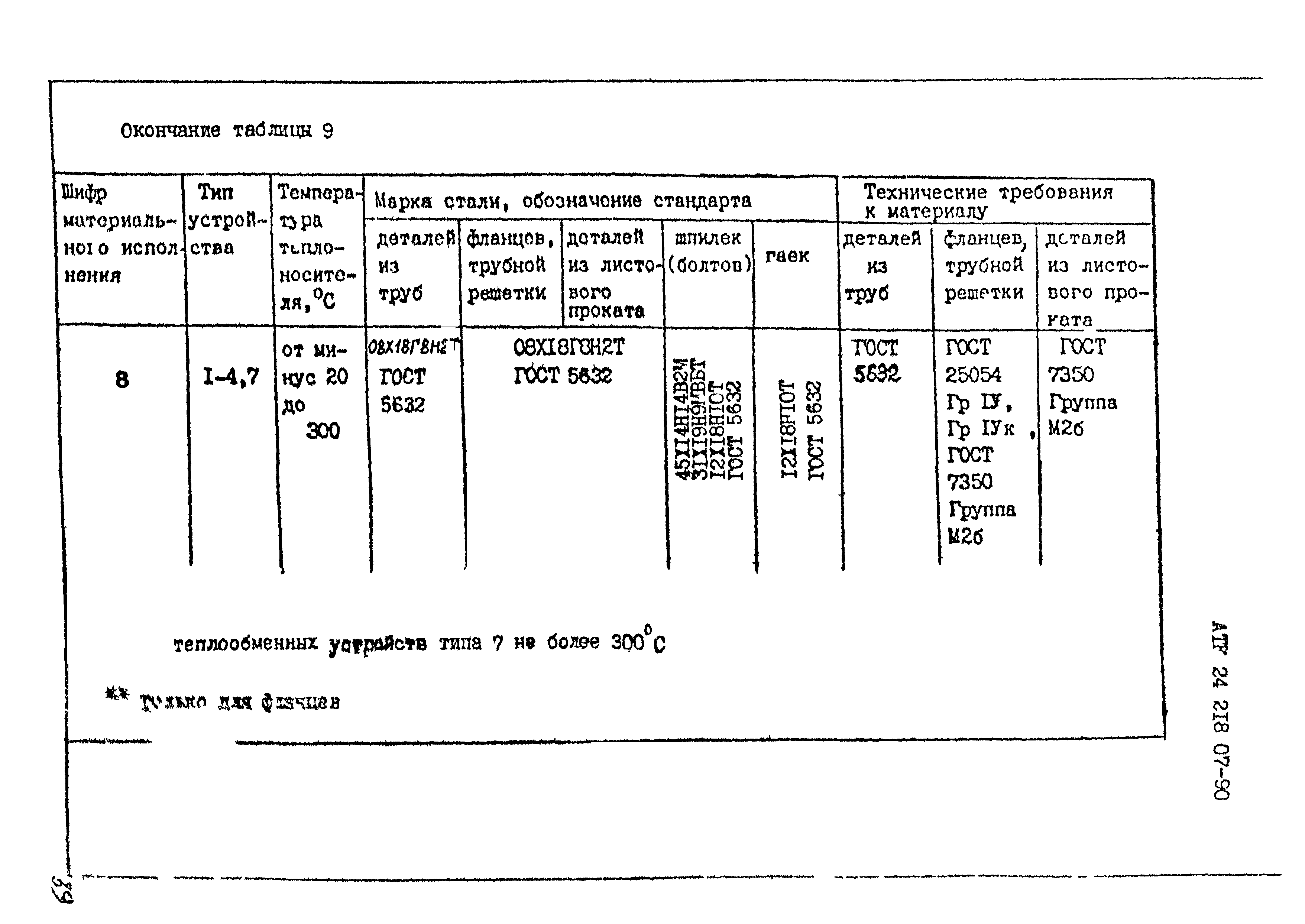 АТК 24.218.07-90