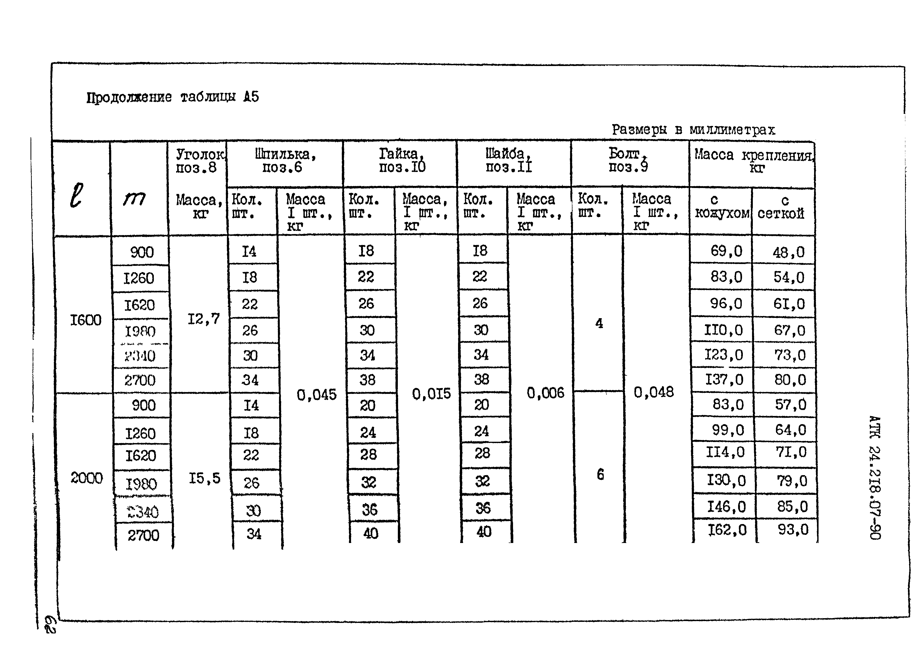 АТК 24.218.07-90