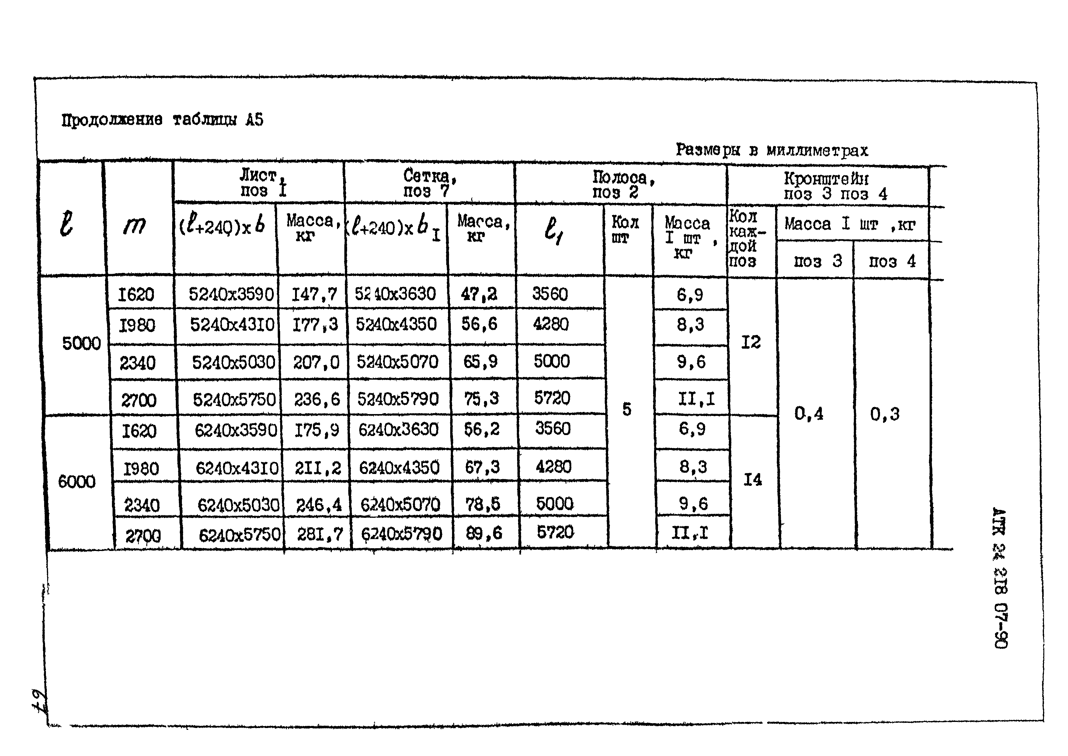 АТК 24.218.07-90