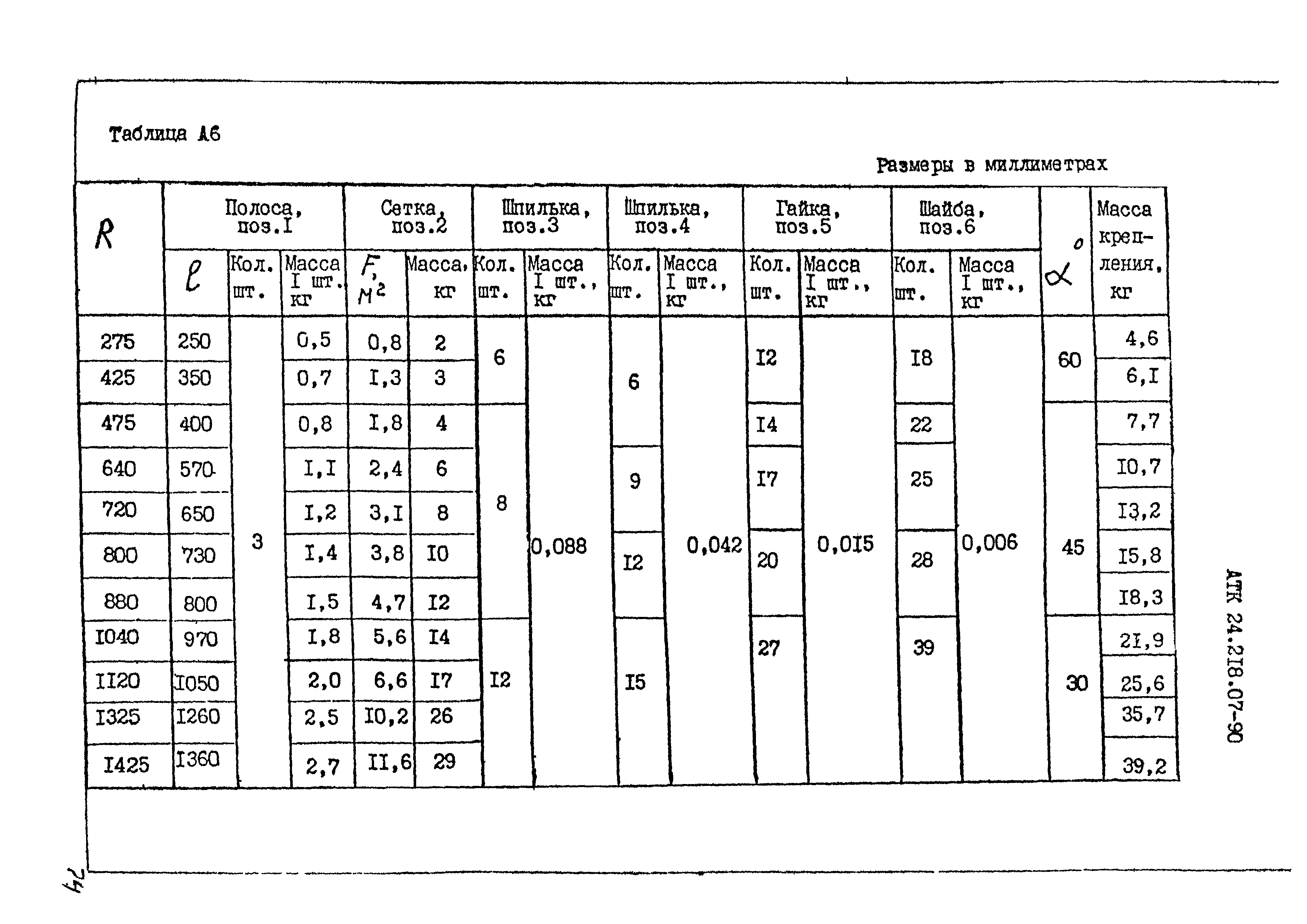 АТК 24.218.07-90