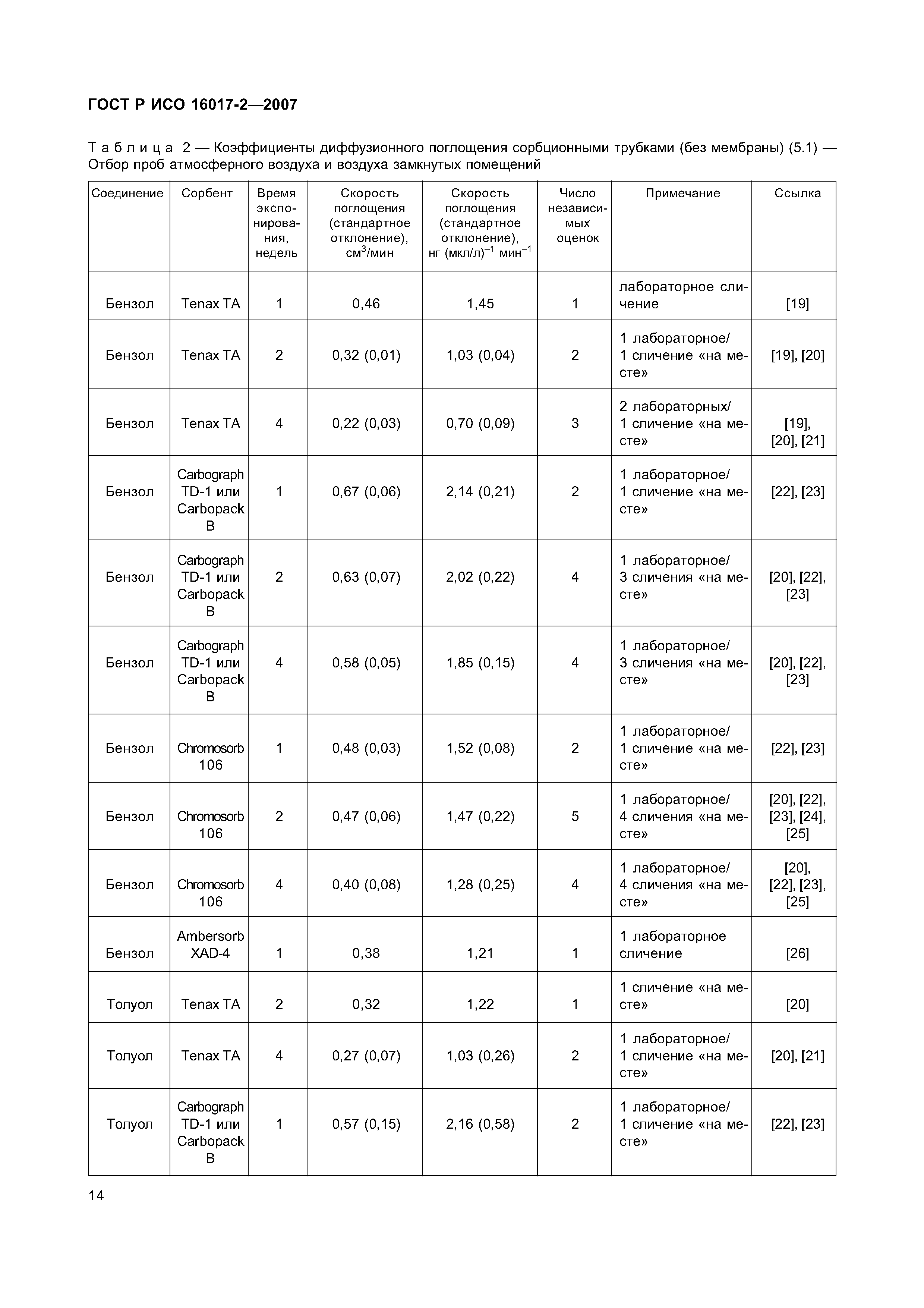 ГОСТ Р ИСО 16017-2-2007