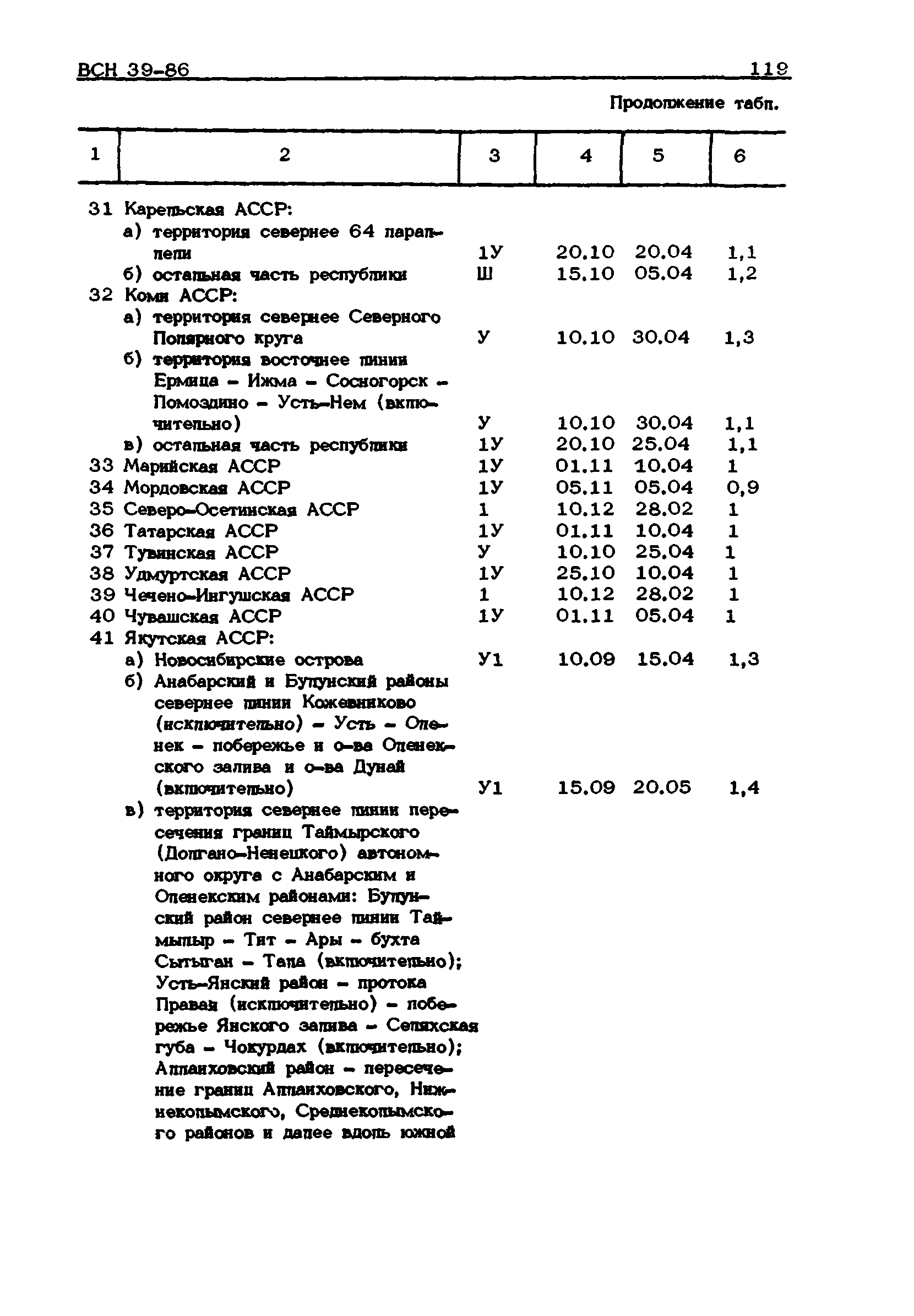 ВСН 39-86