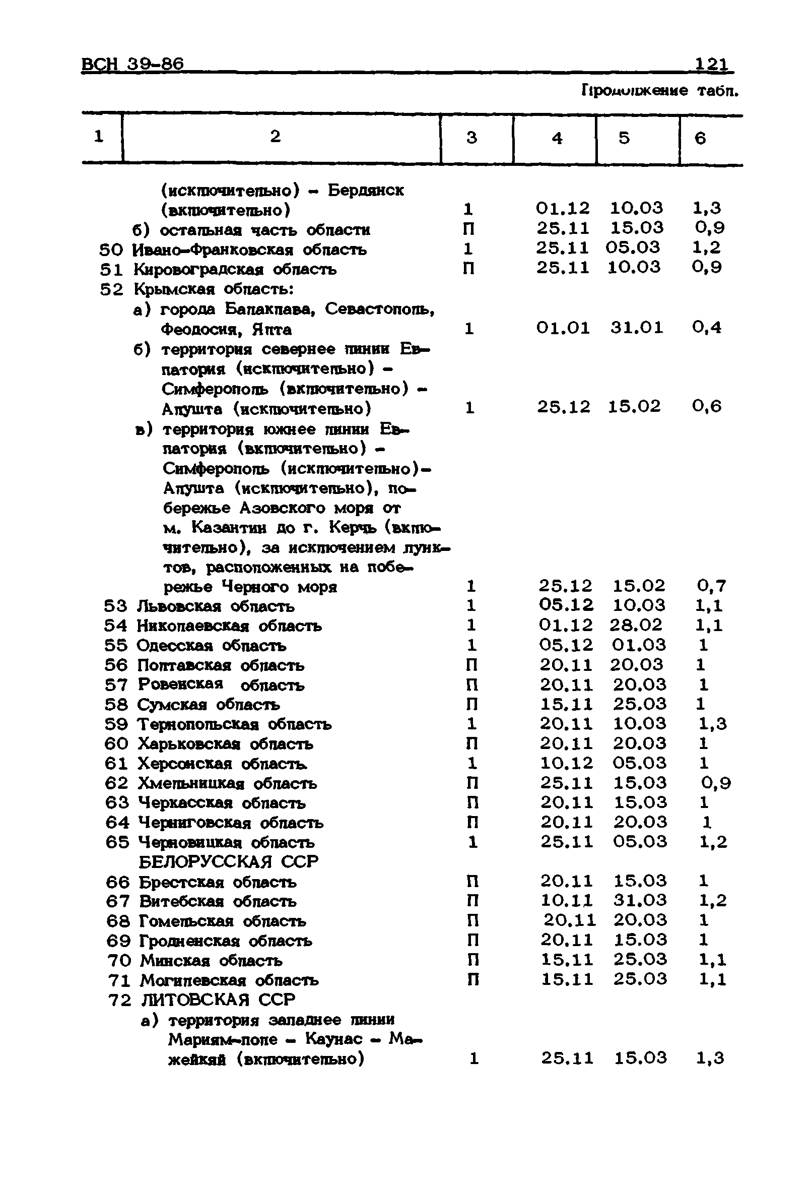 ВСН 39-86