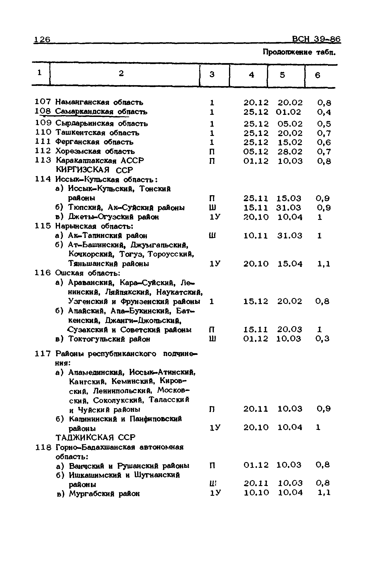 ВСН 39-86