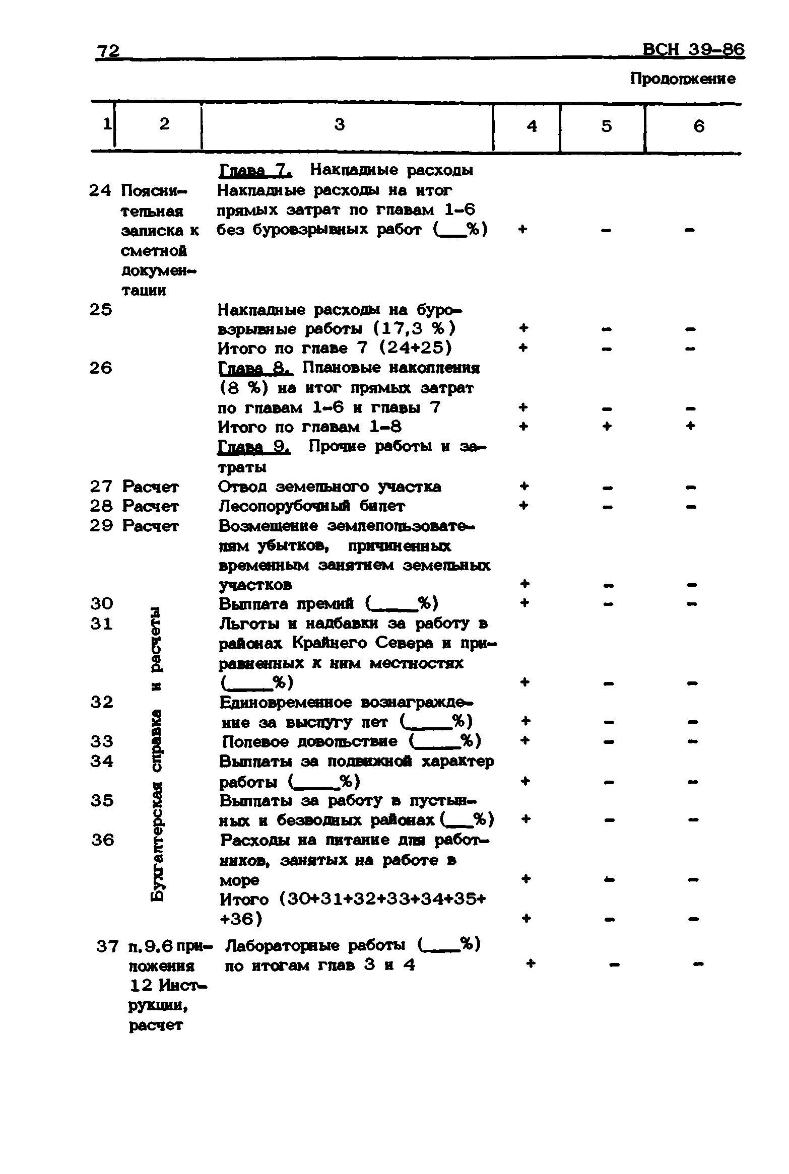 ВСН 39-86