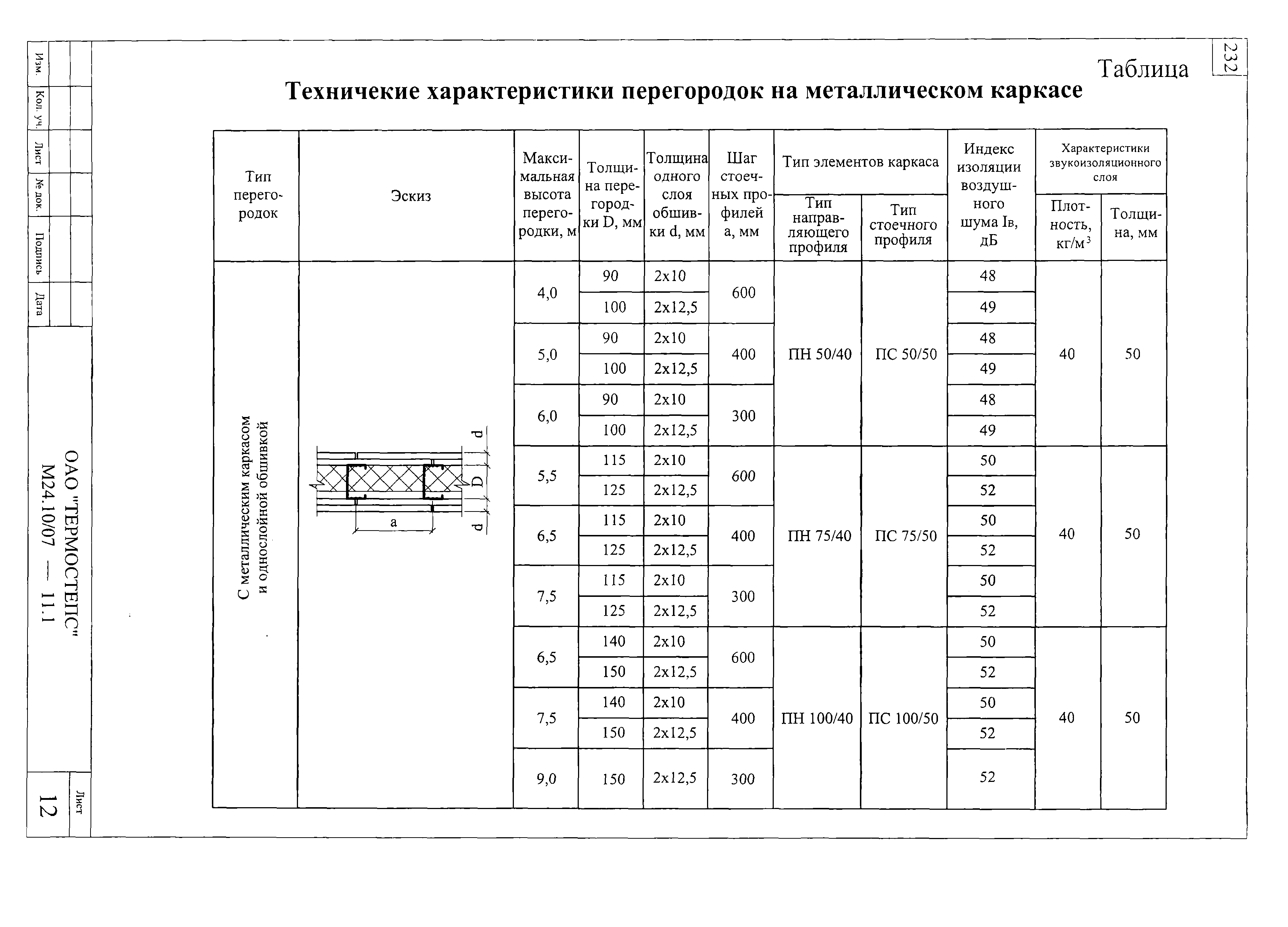 Шифр М24.10/07