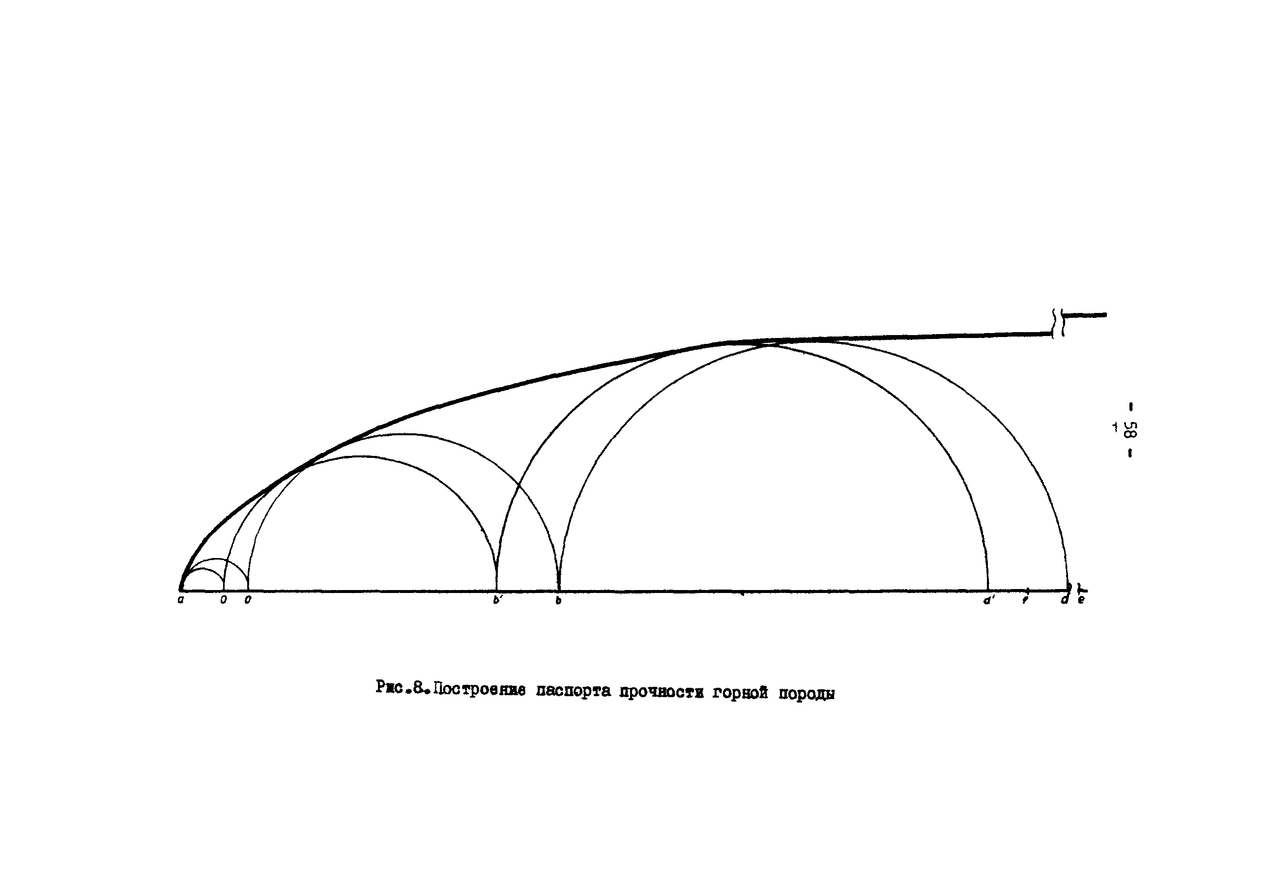 РД 39-3-679-82