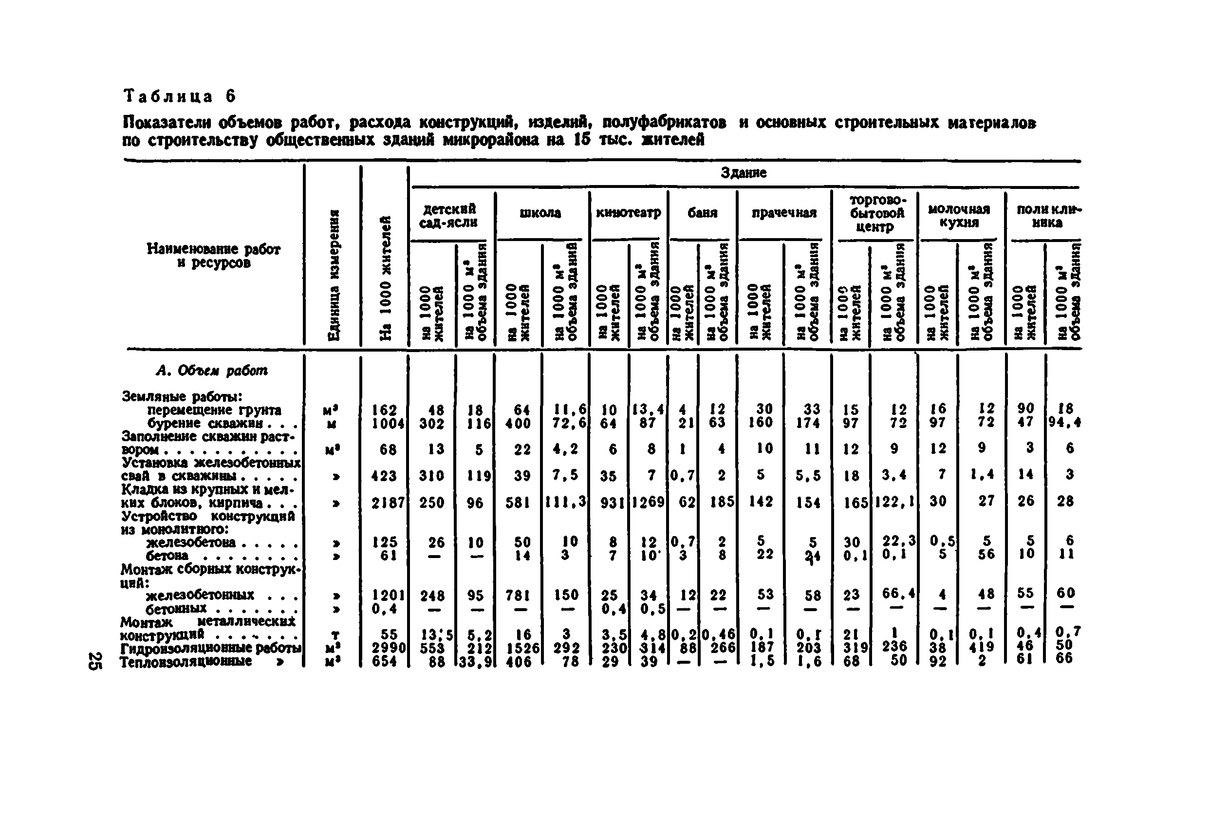 Таблица 1 сметные нормативы затрат на установку лабораторного оборудования и мебели