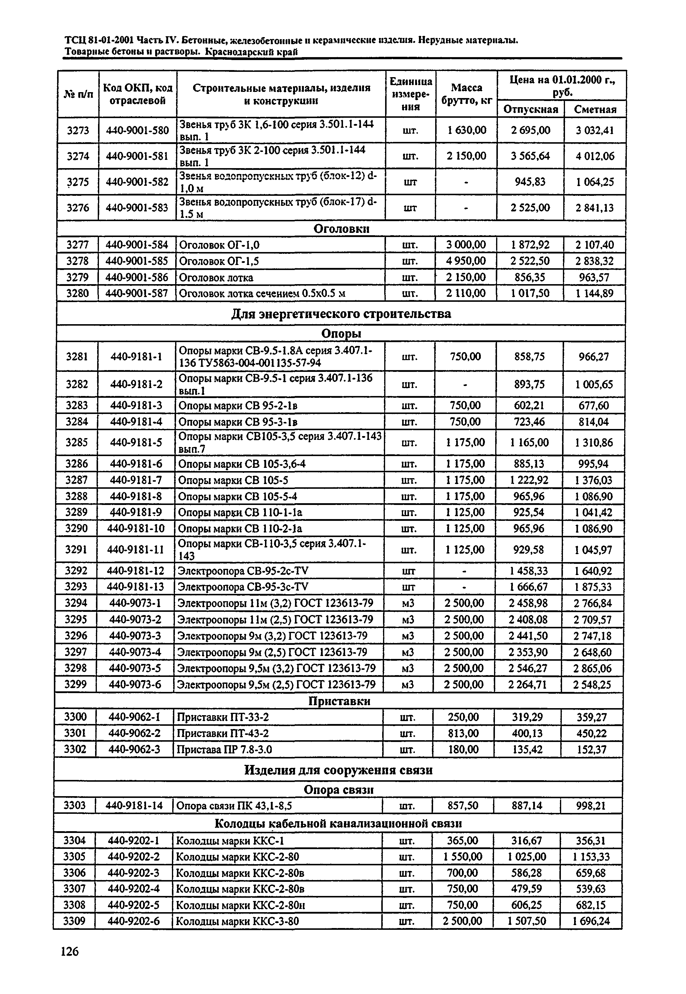 ТСЦ Краснодарского края 81-01-2001