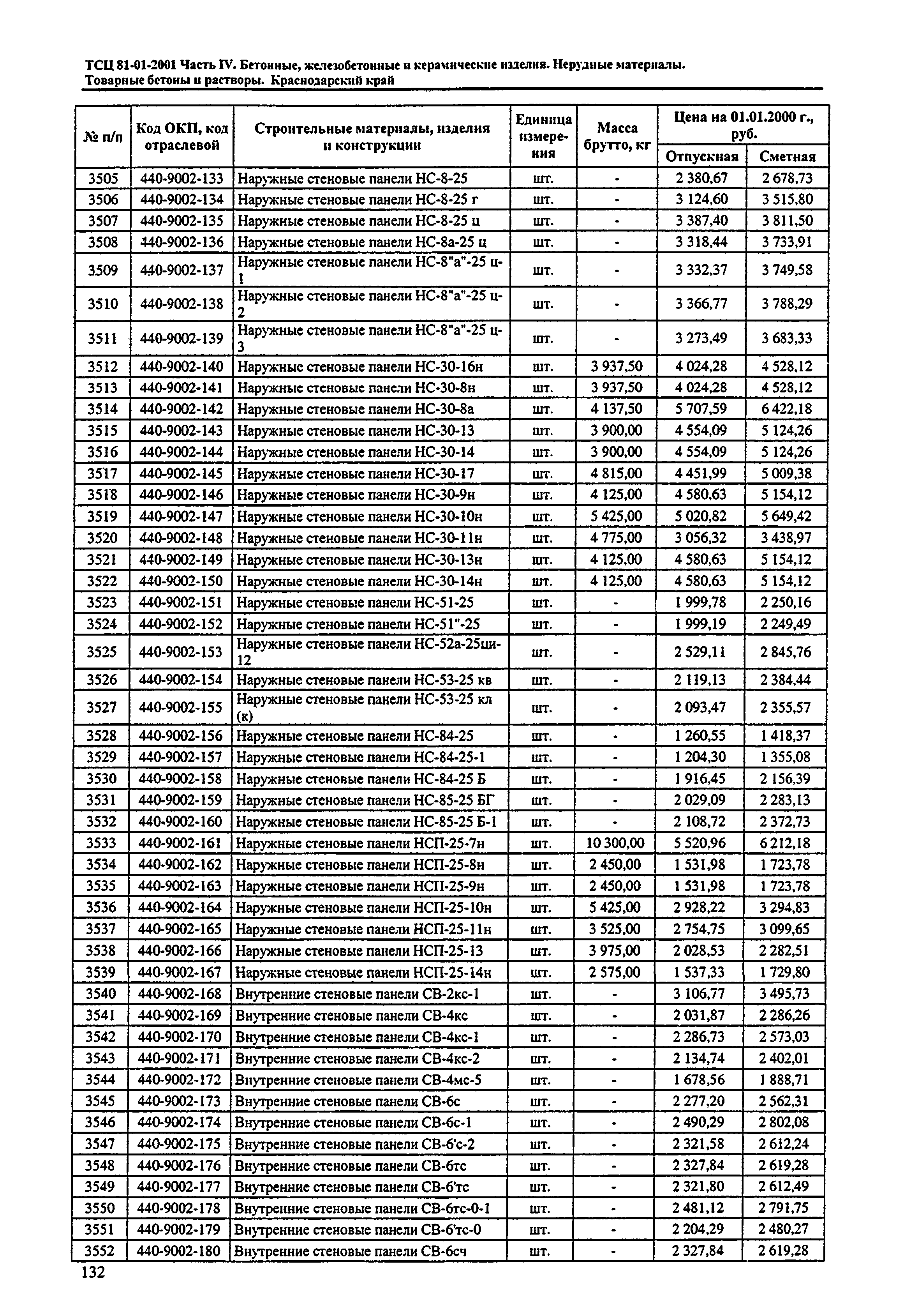 ТСЦ Краснодарского края 81-01-2001