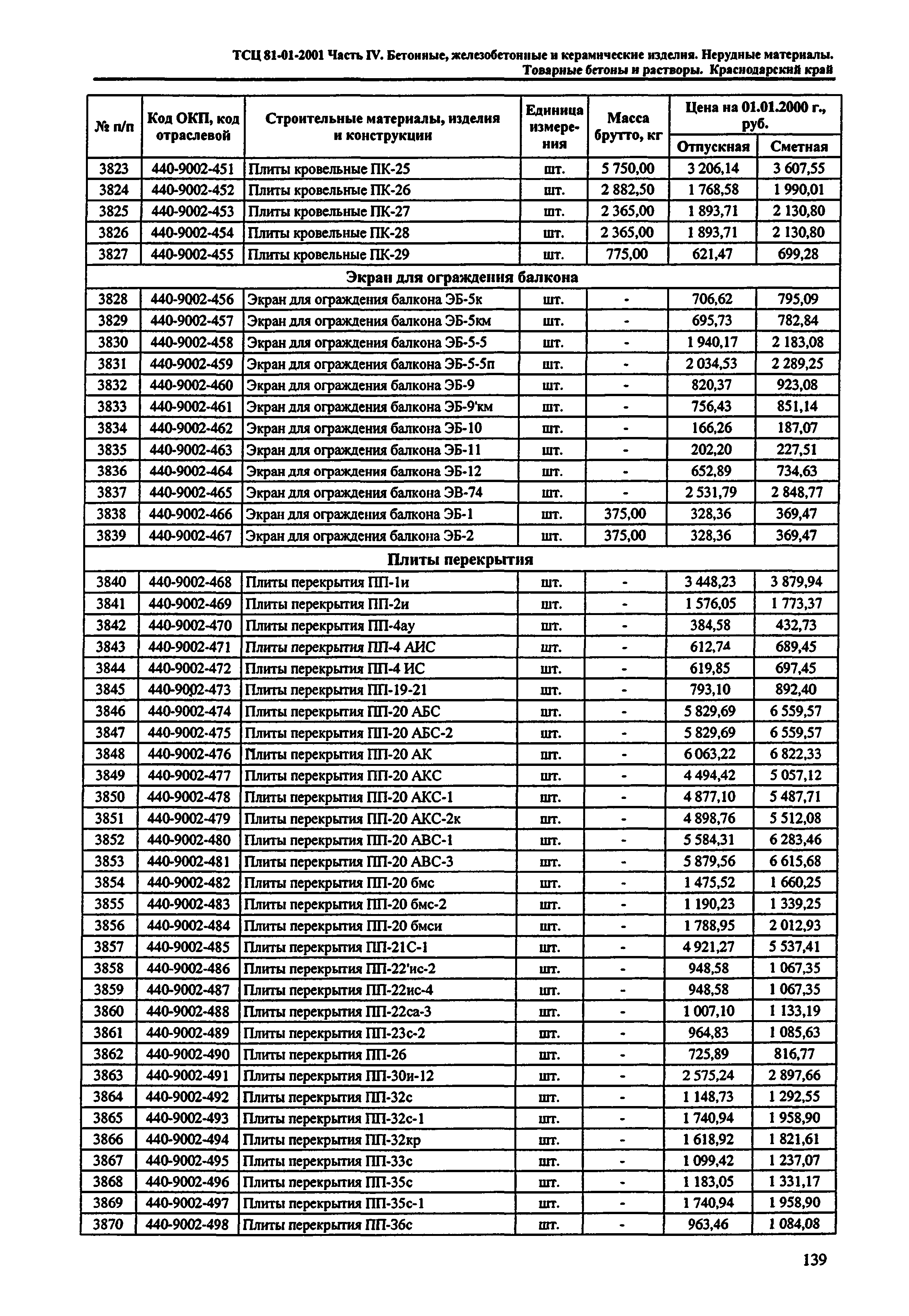 ТСЦ Краснодарского края 81-01-2001