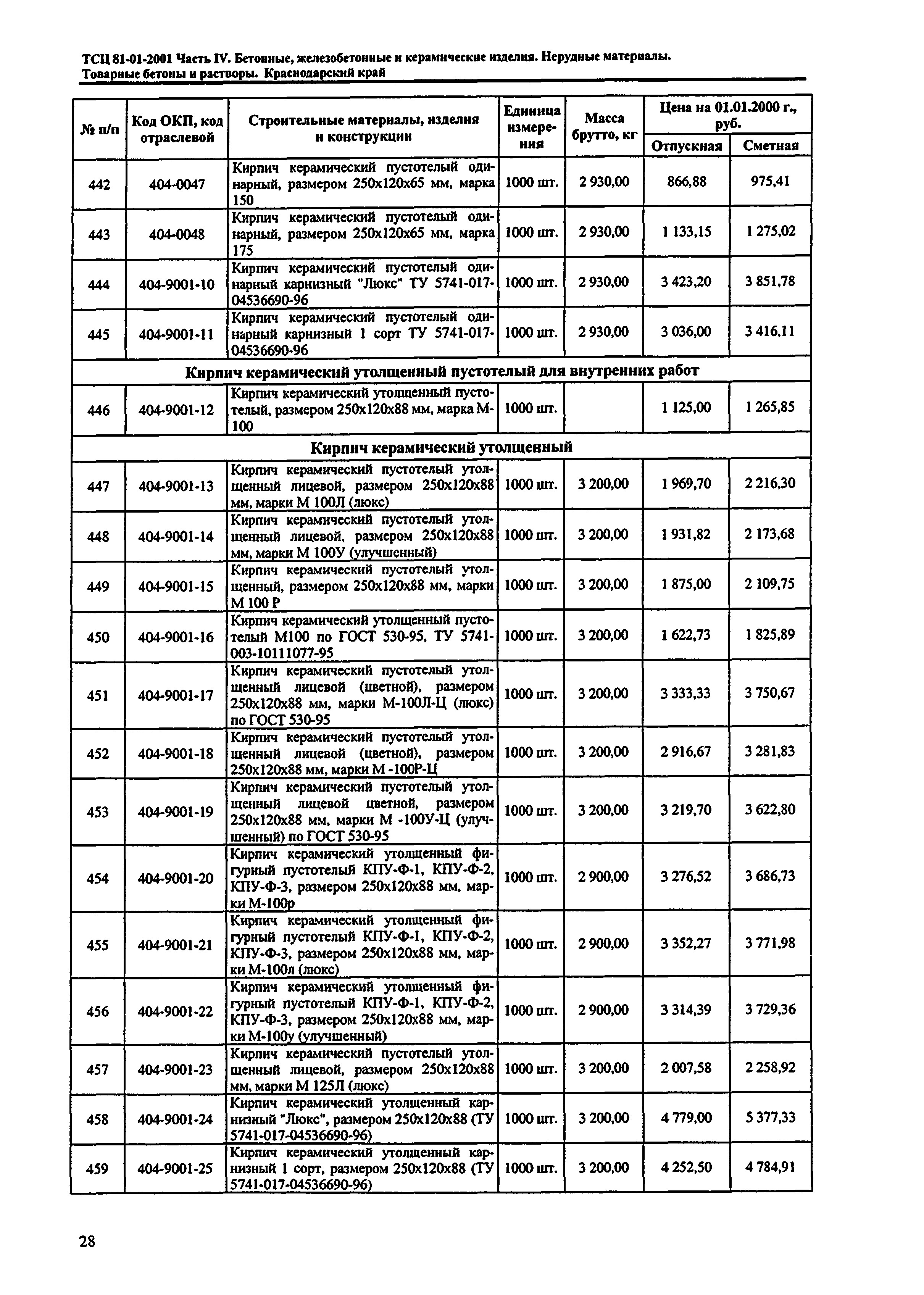 ТСЦ Краснодарского края 81-01-2001