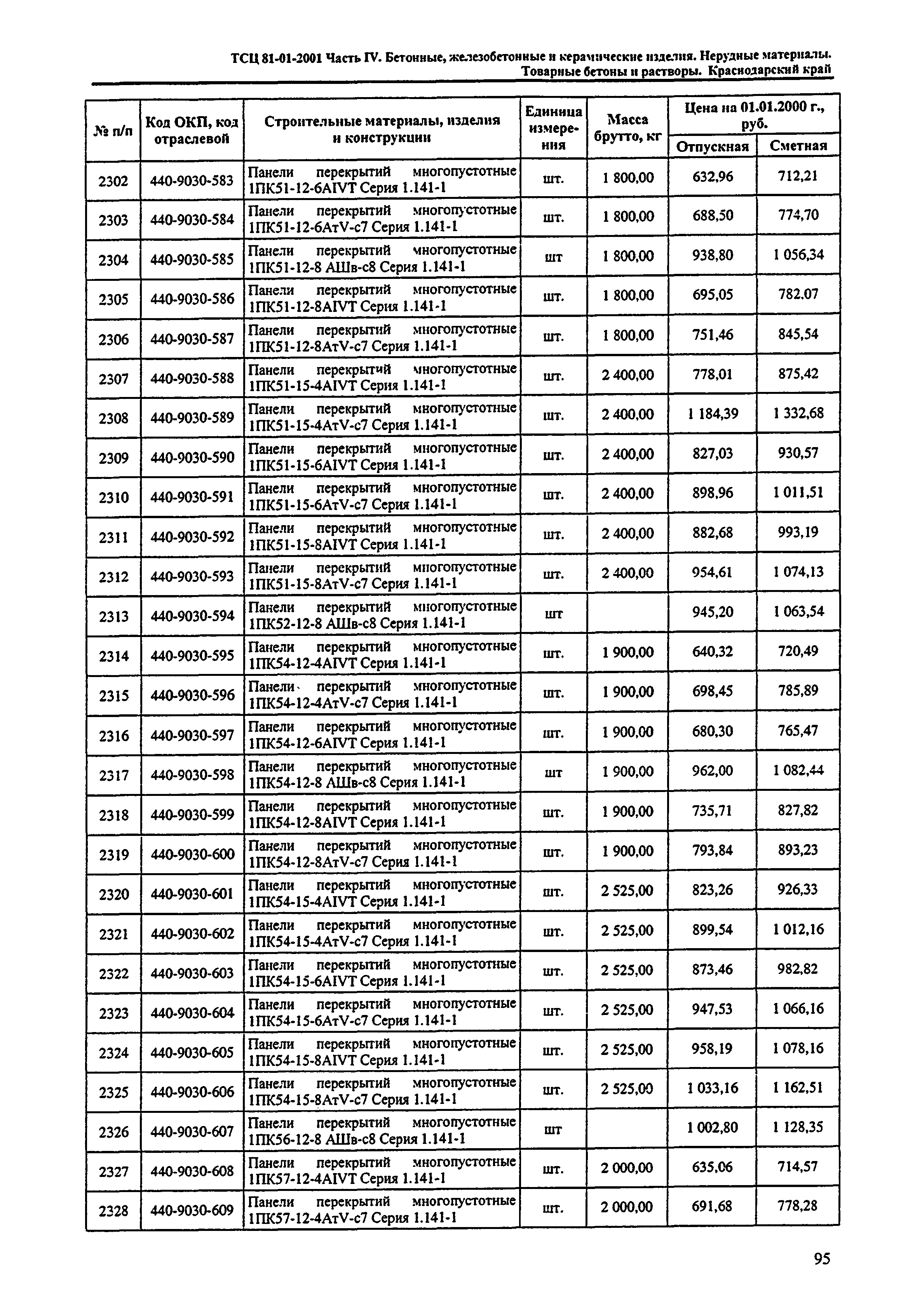 ТСЦ Краснодарского края 81-01-2001