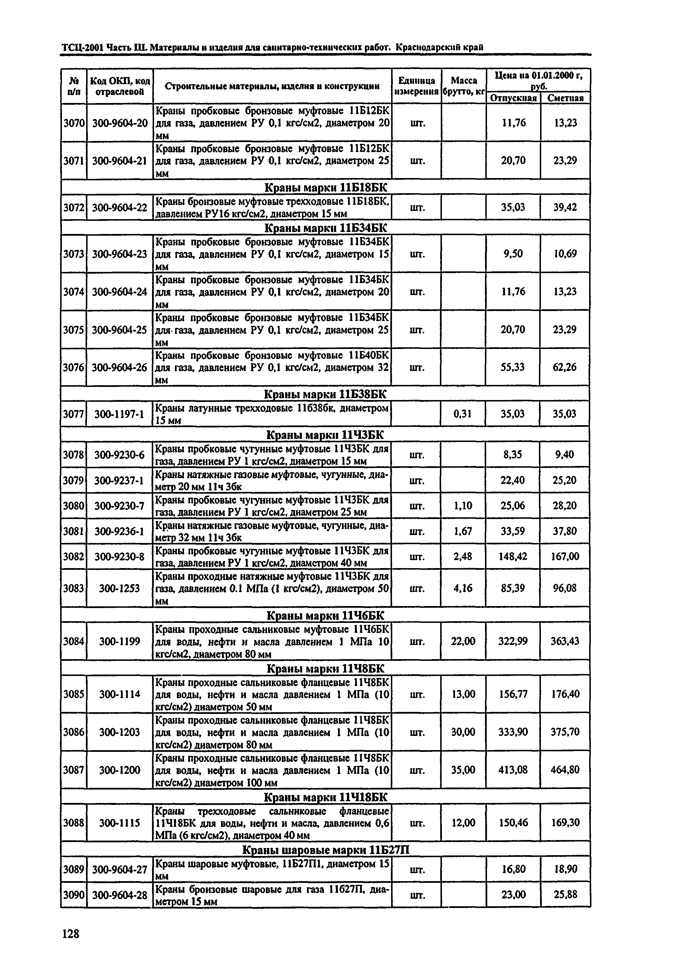 ТСЦ Краснодарского края 81-01-2001