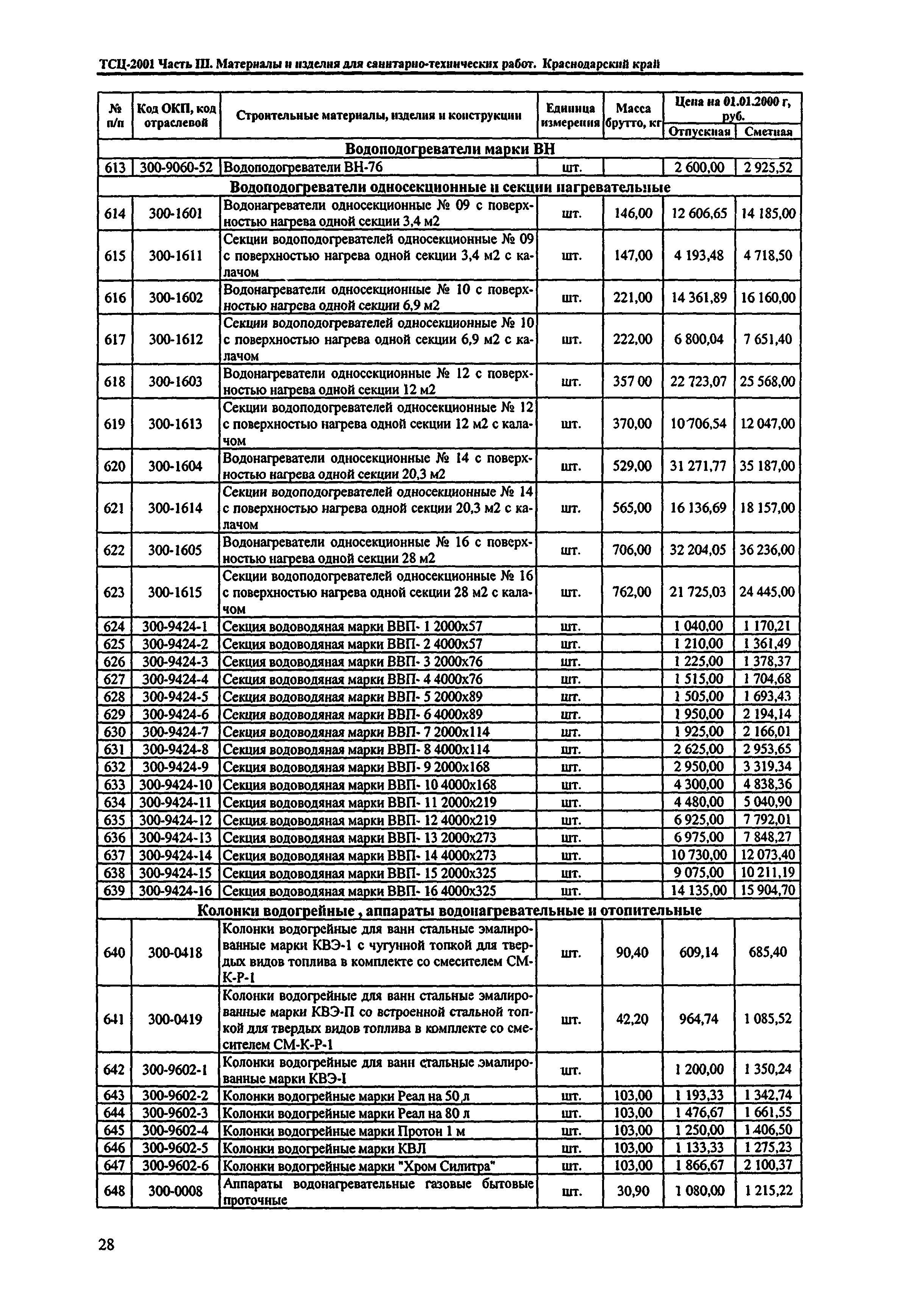 ТСЦ Краснодарского края 81-01-2001