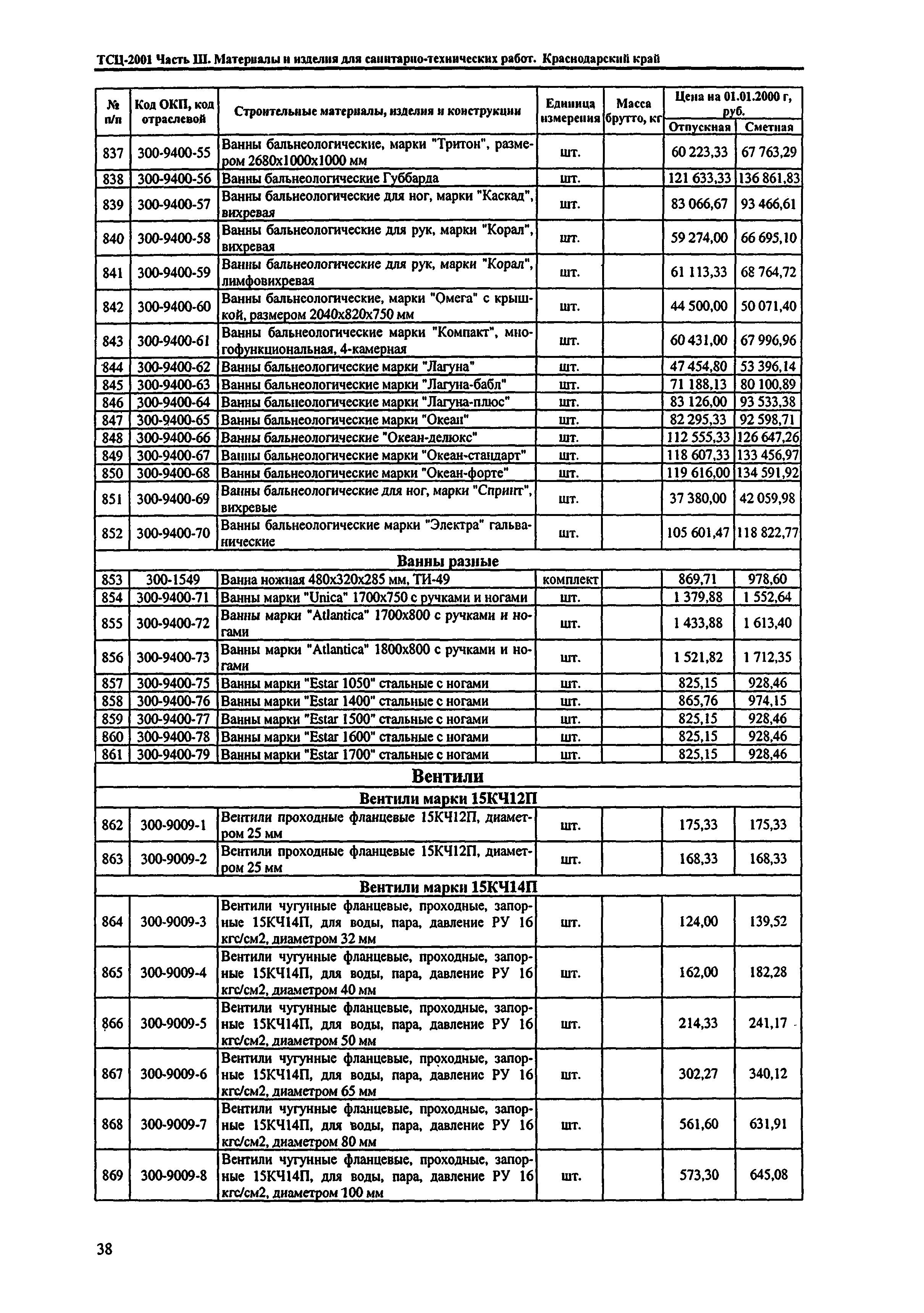 ТСЦ Краснодарского края 81-01-2001