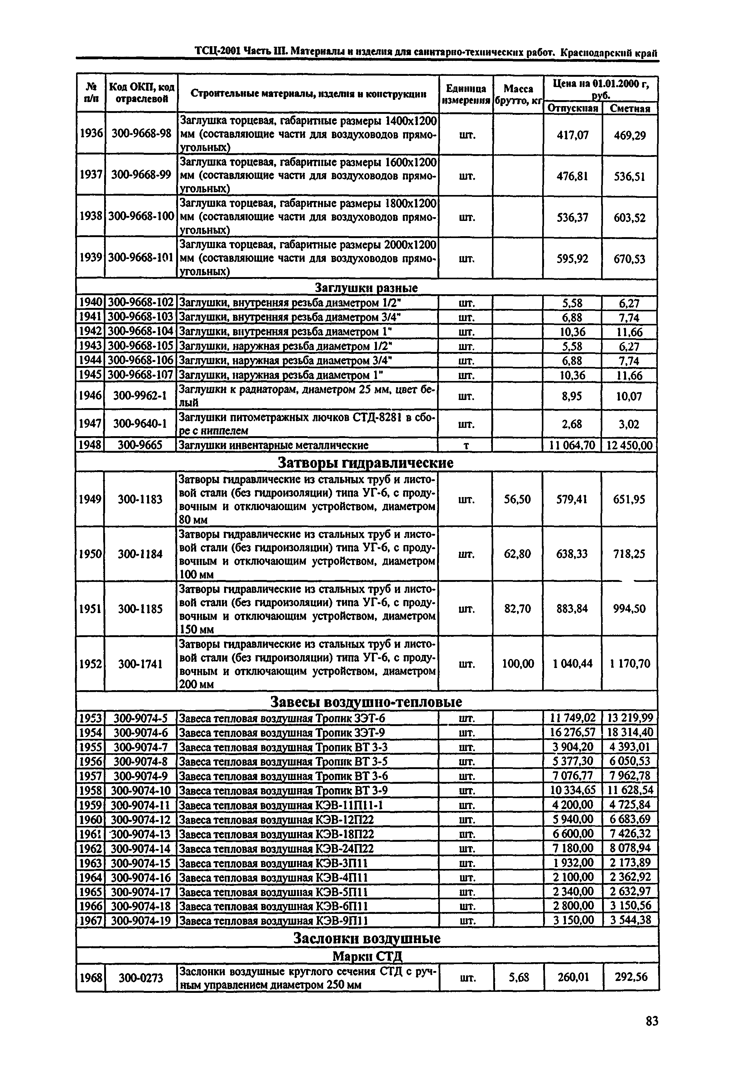 ТСЦ Краснодарского края 81-01-2001